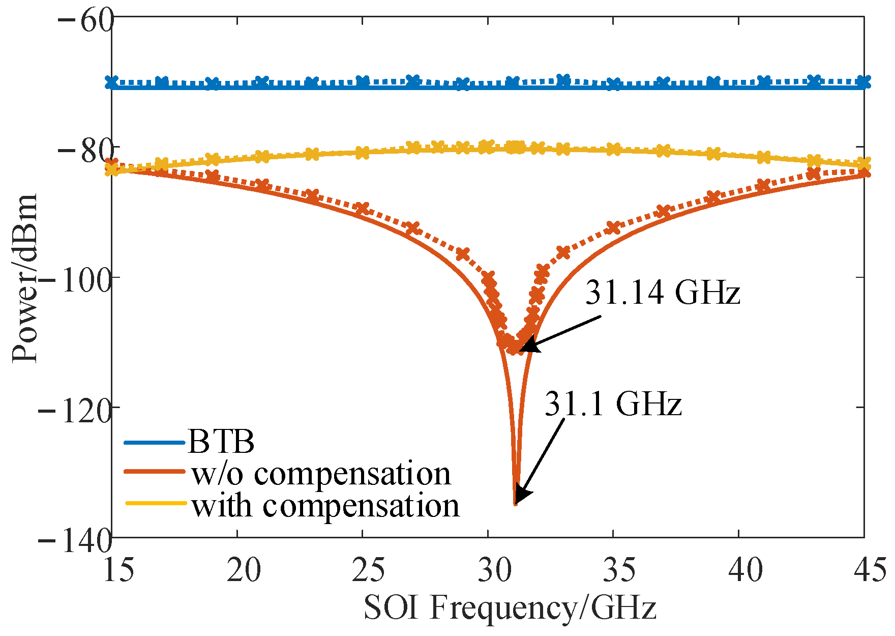 Micromachines 14 00339 g007