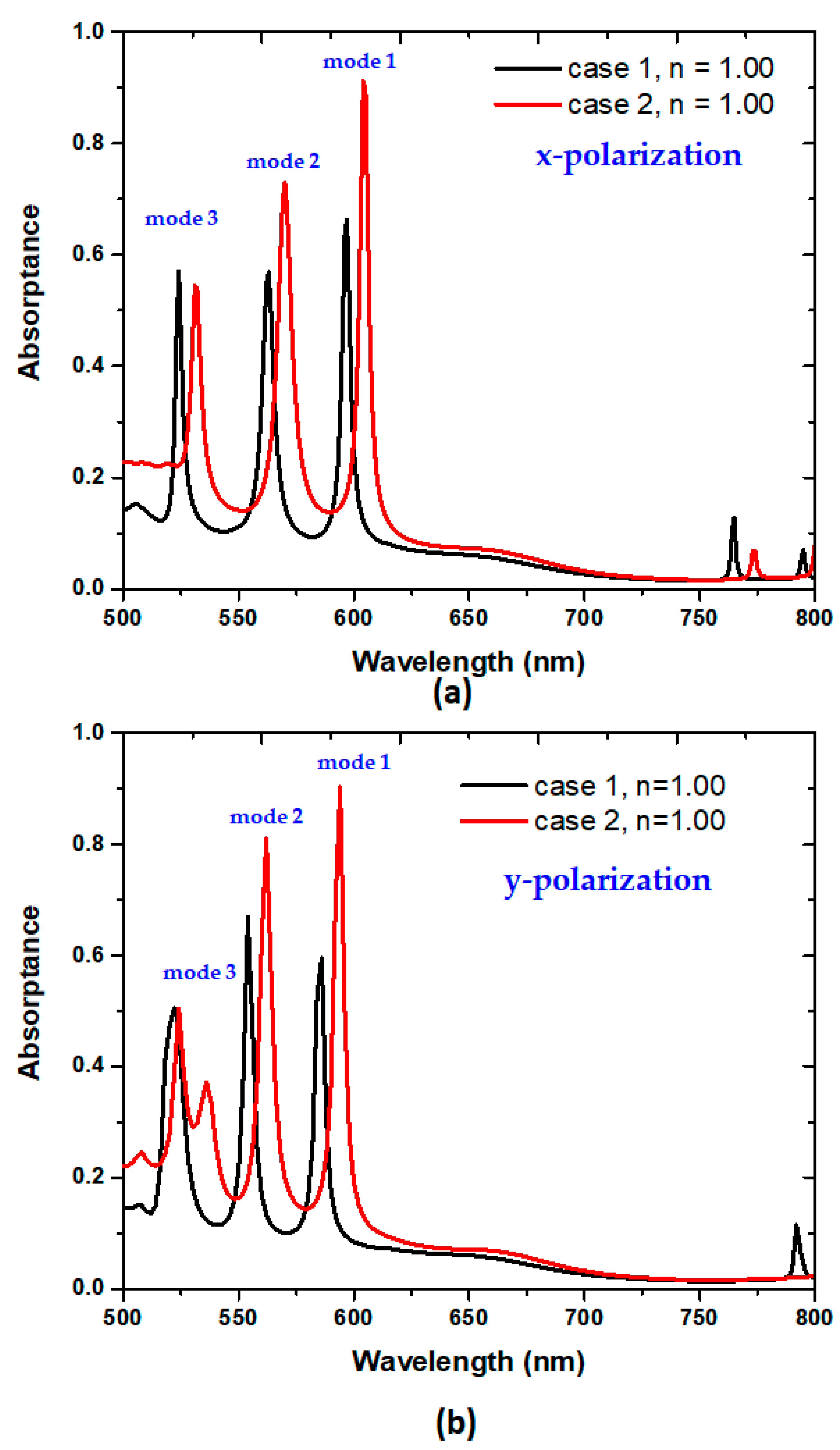 Micromachines 14 00340 g002