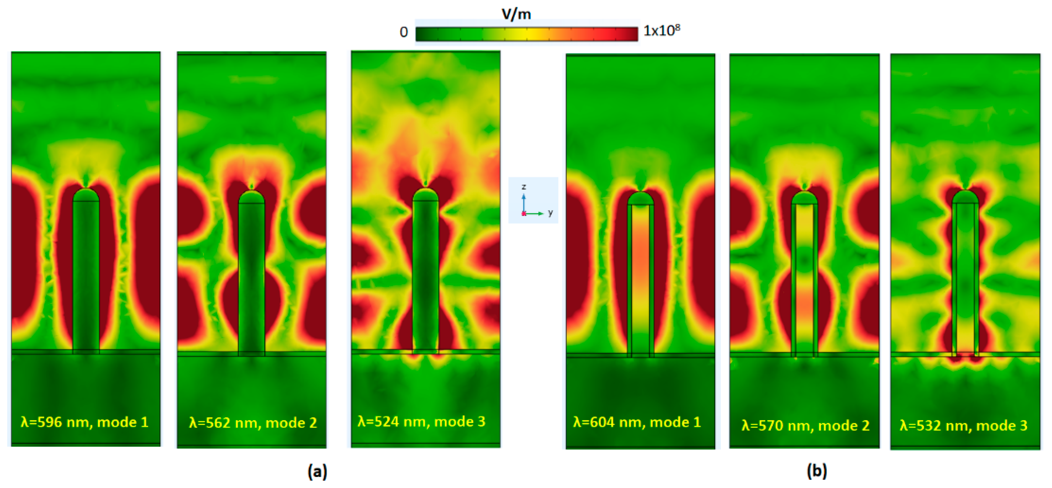 Micromachines 14 00340 g003