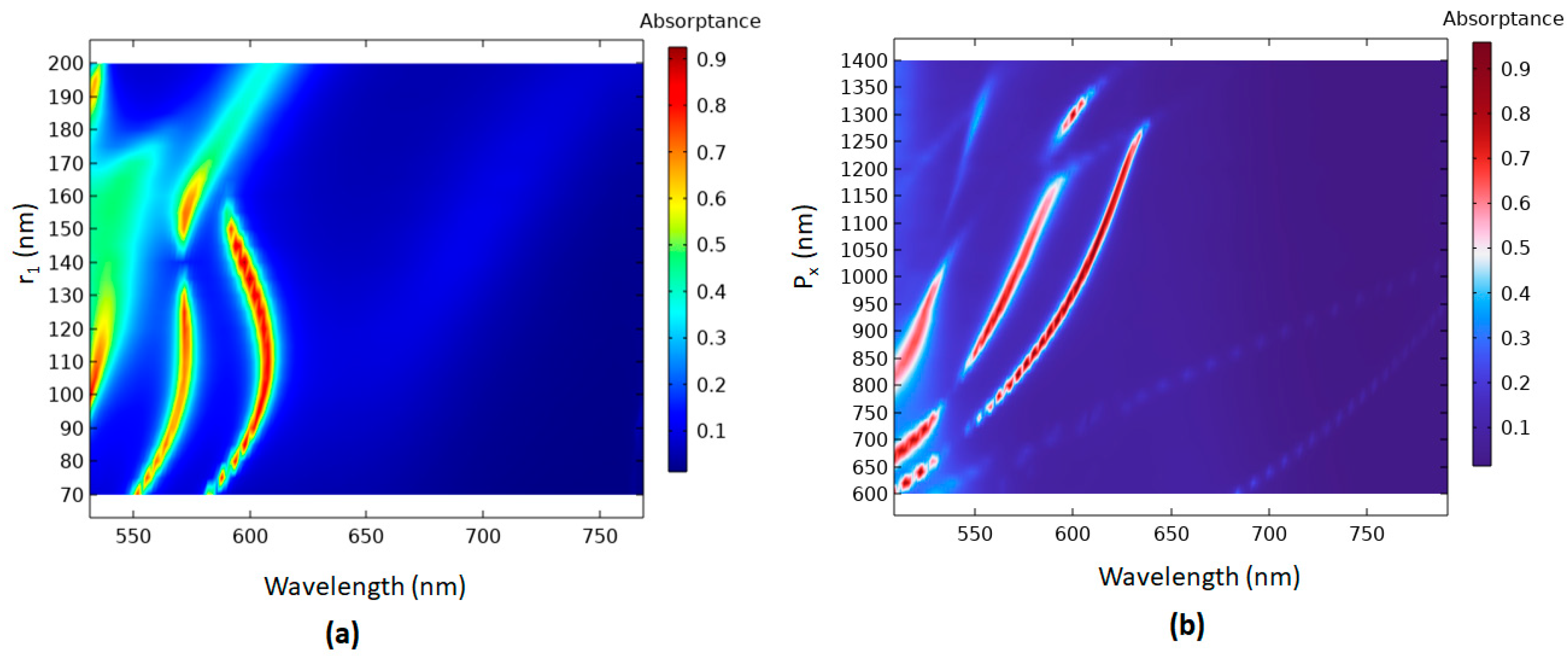 Micromachines 14 00340 g006