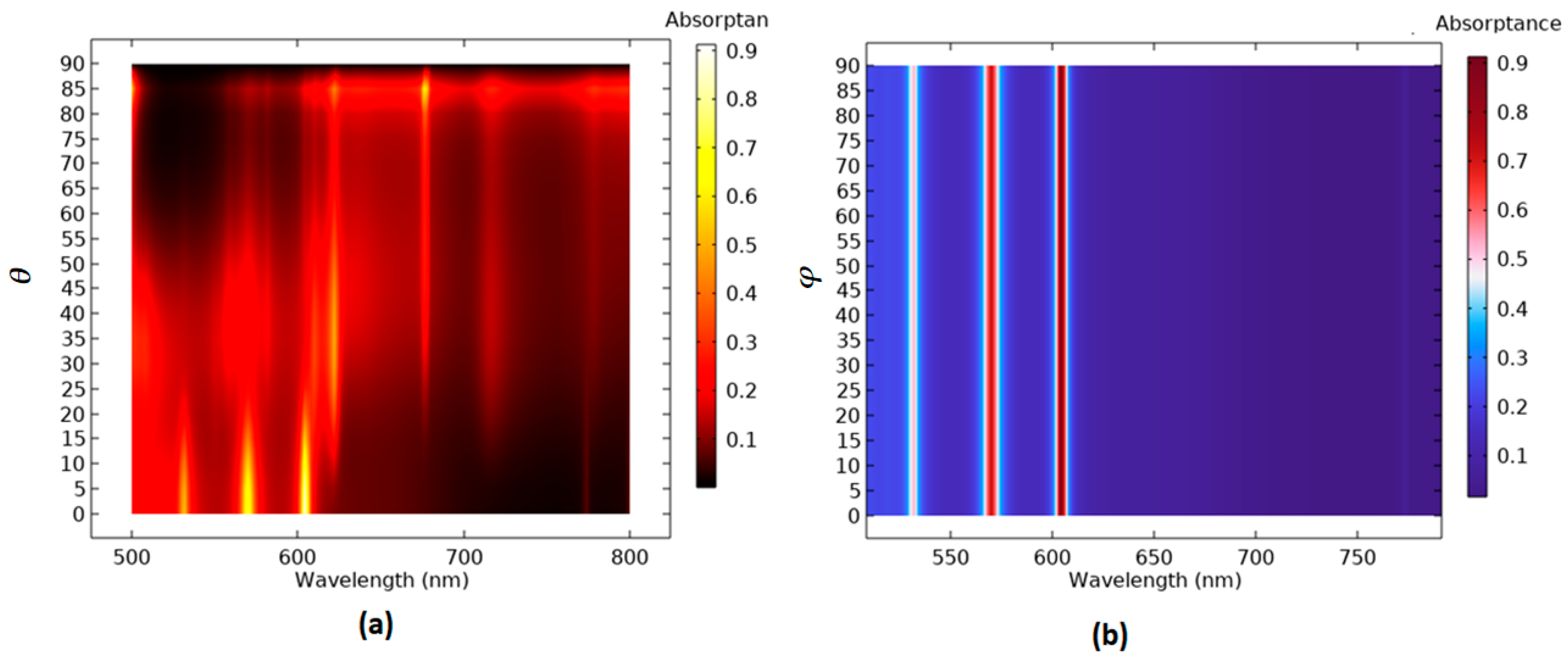 Micromachines 14 00340 g007