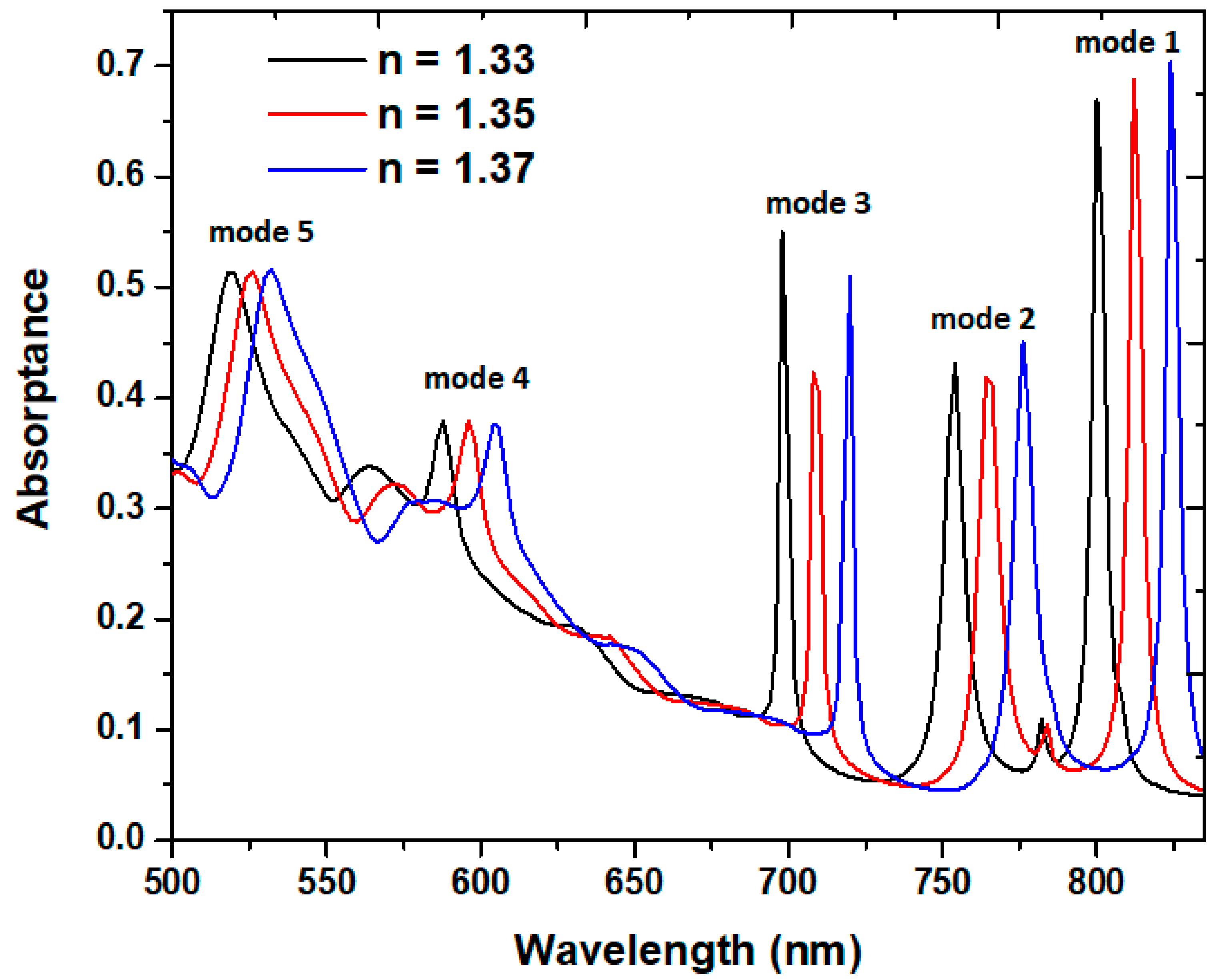 Micromachines 14 00340 g008
