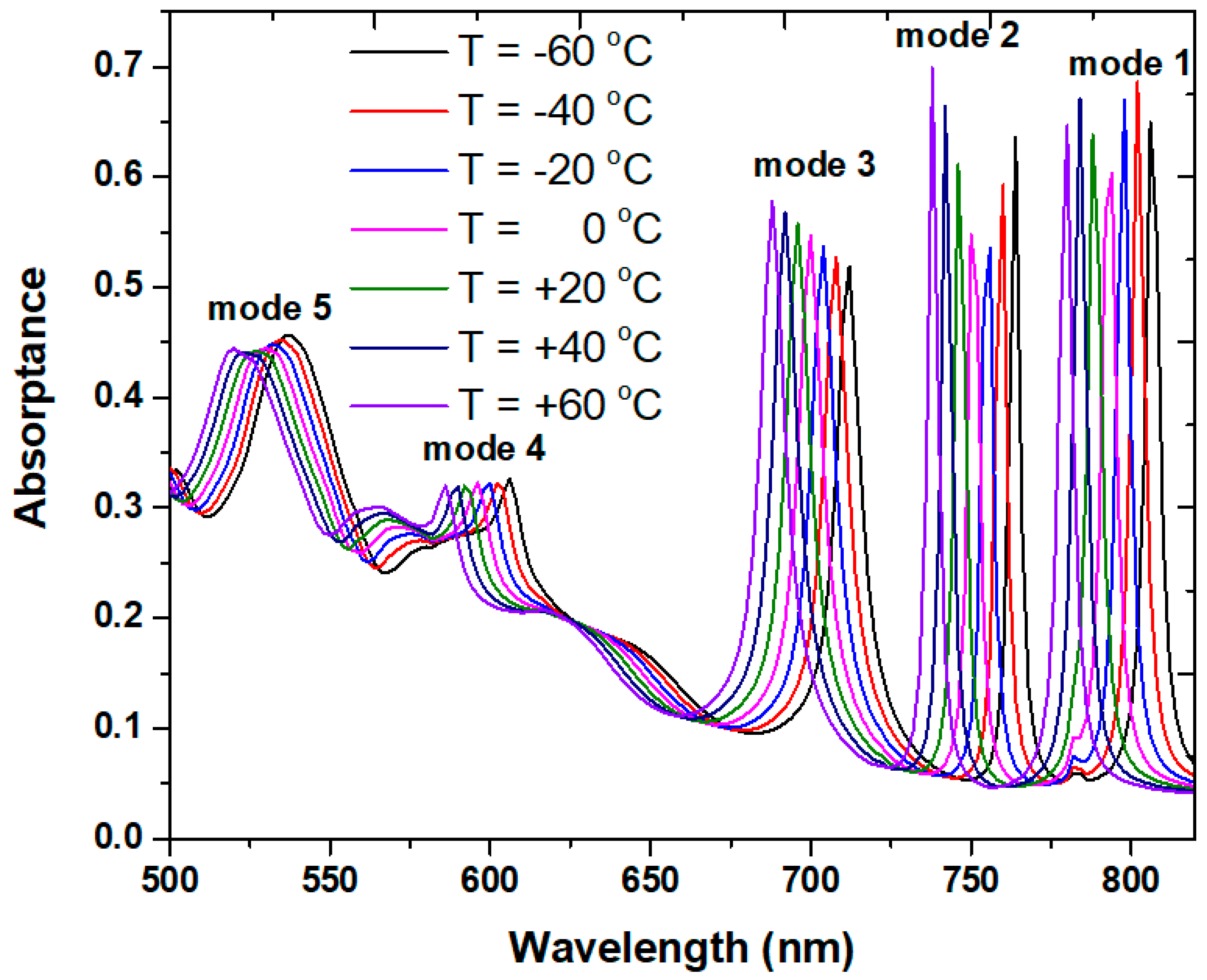 Micromachines 14 00340 g011
