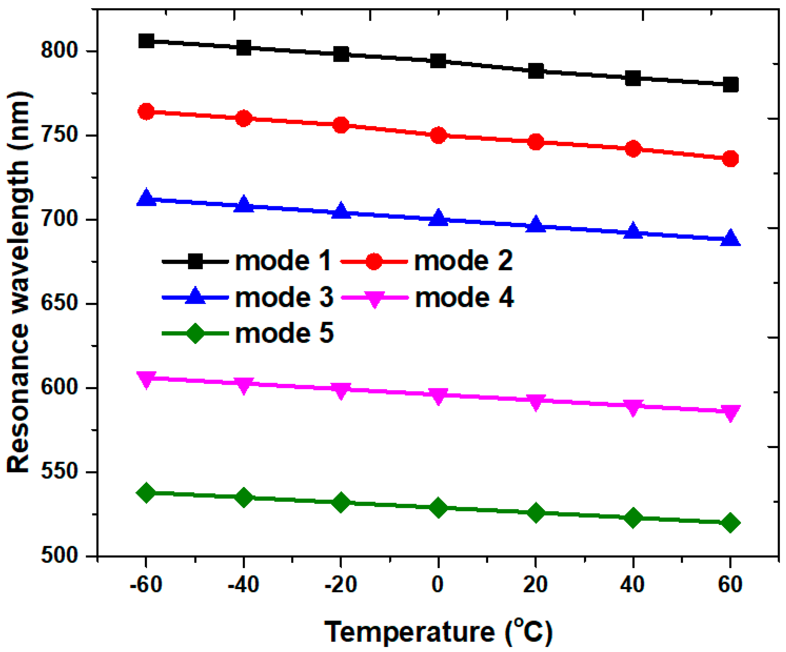 Micromachines 14 00340 g012