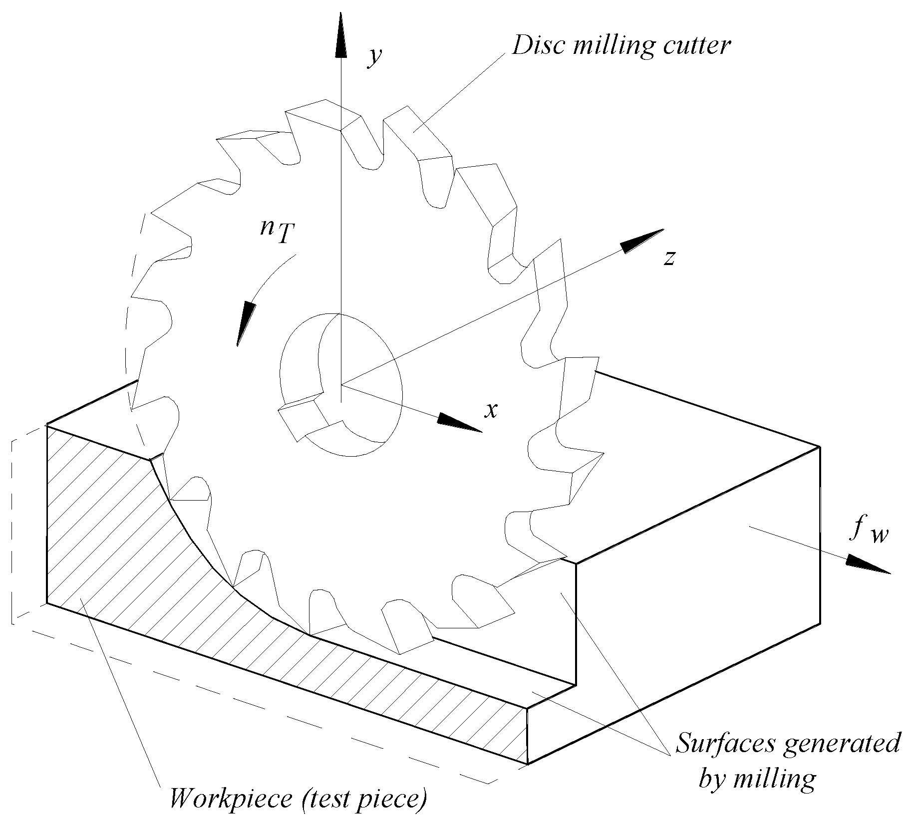 Micromachines 14 00341 g002