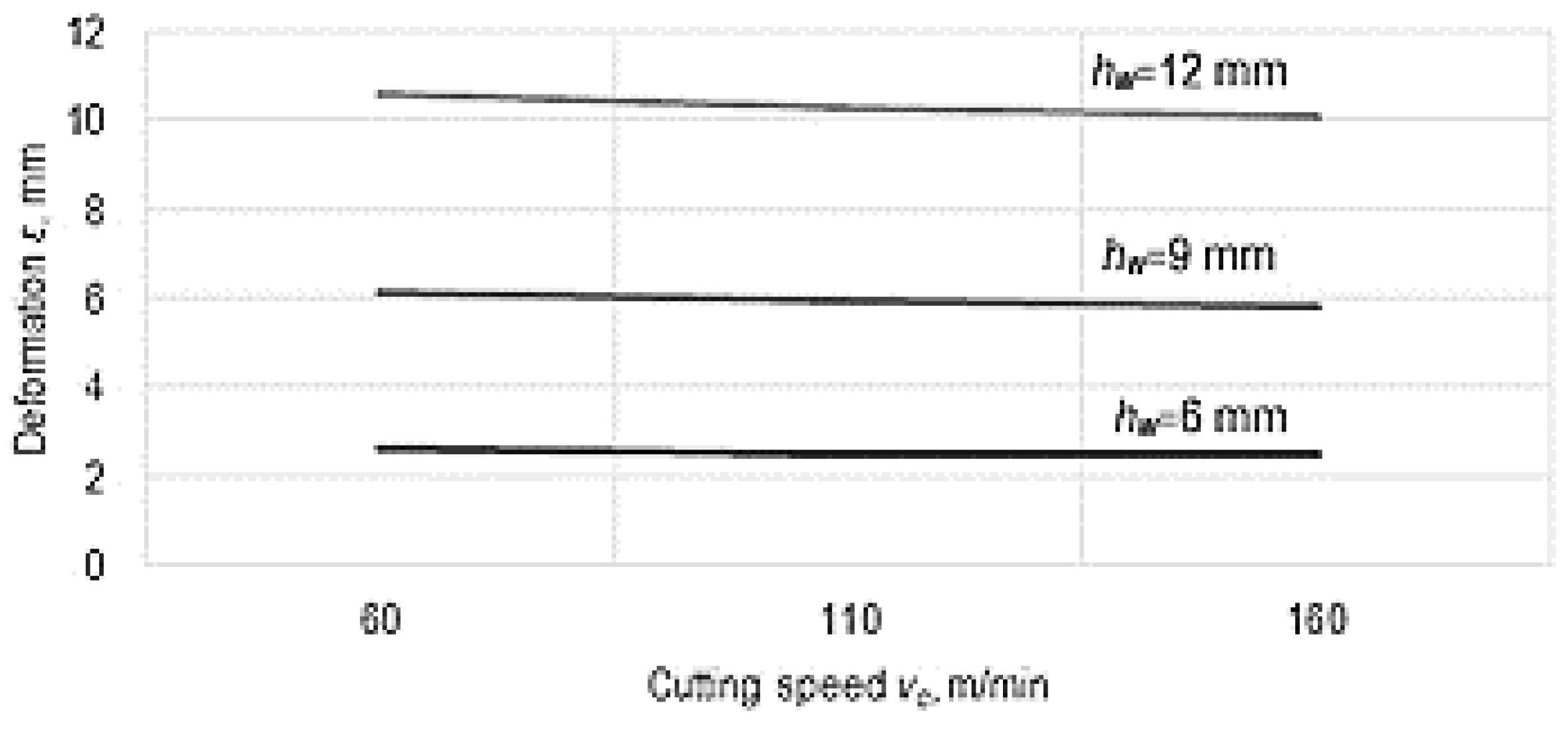 Micromachines 14 00341 g009