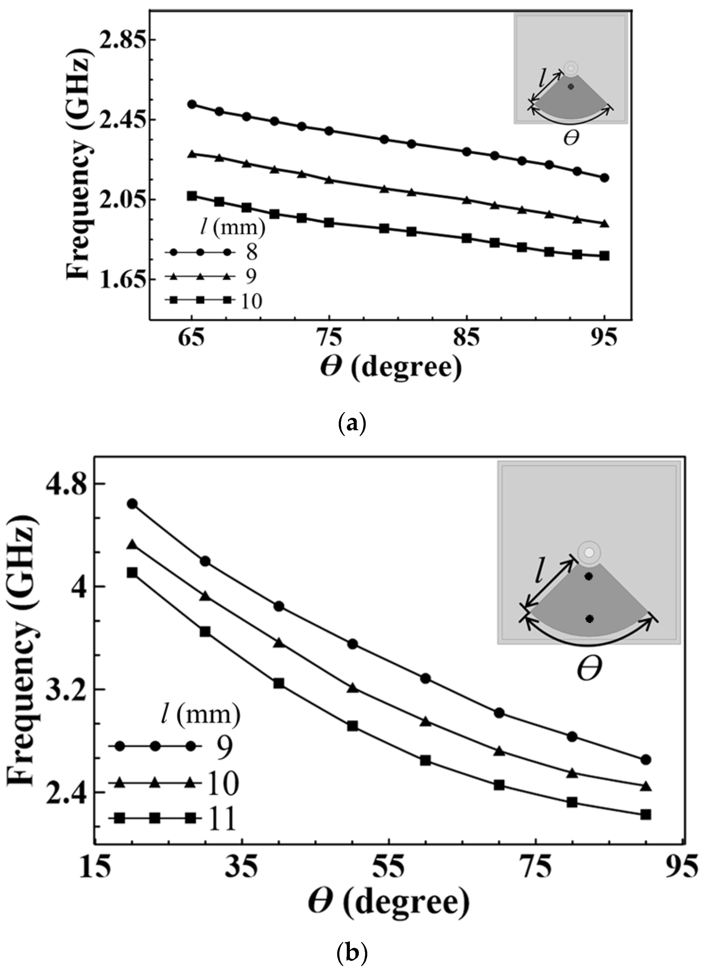 Micromachines 14 00347 g002
