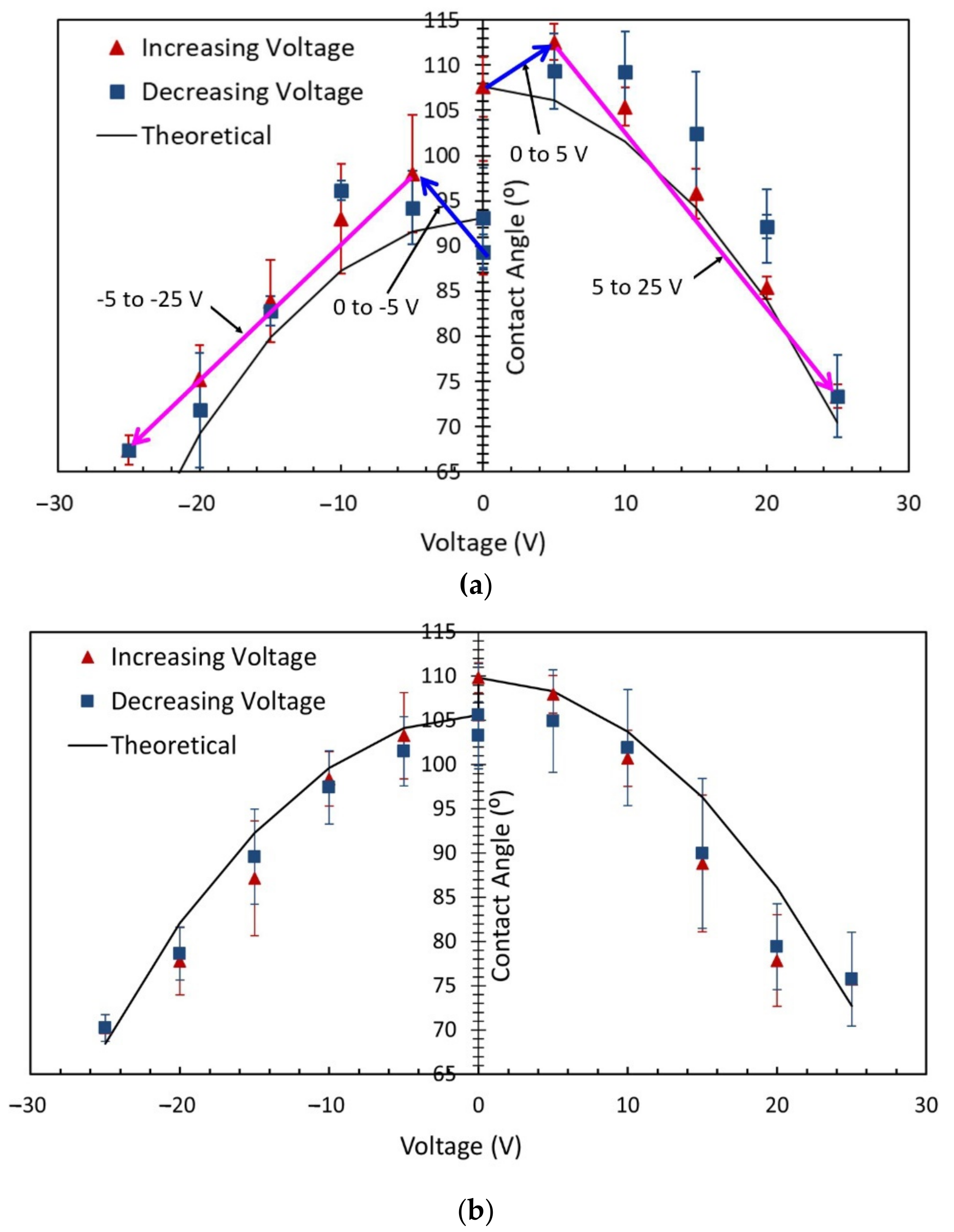 Micromachines 14 00348 g004a