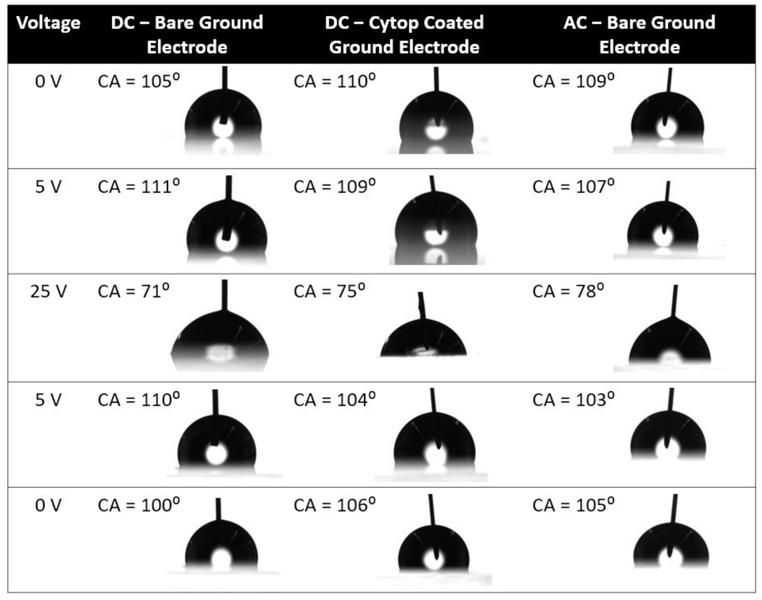Micromachines 14 00348 g006