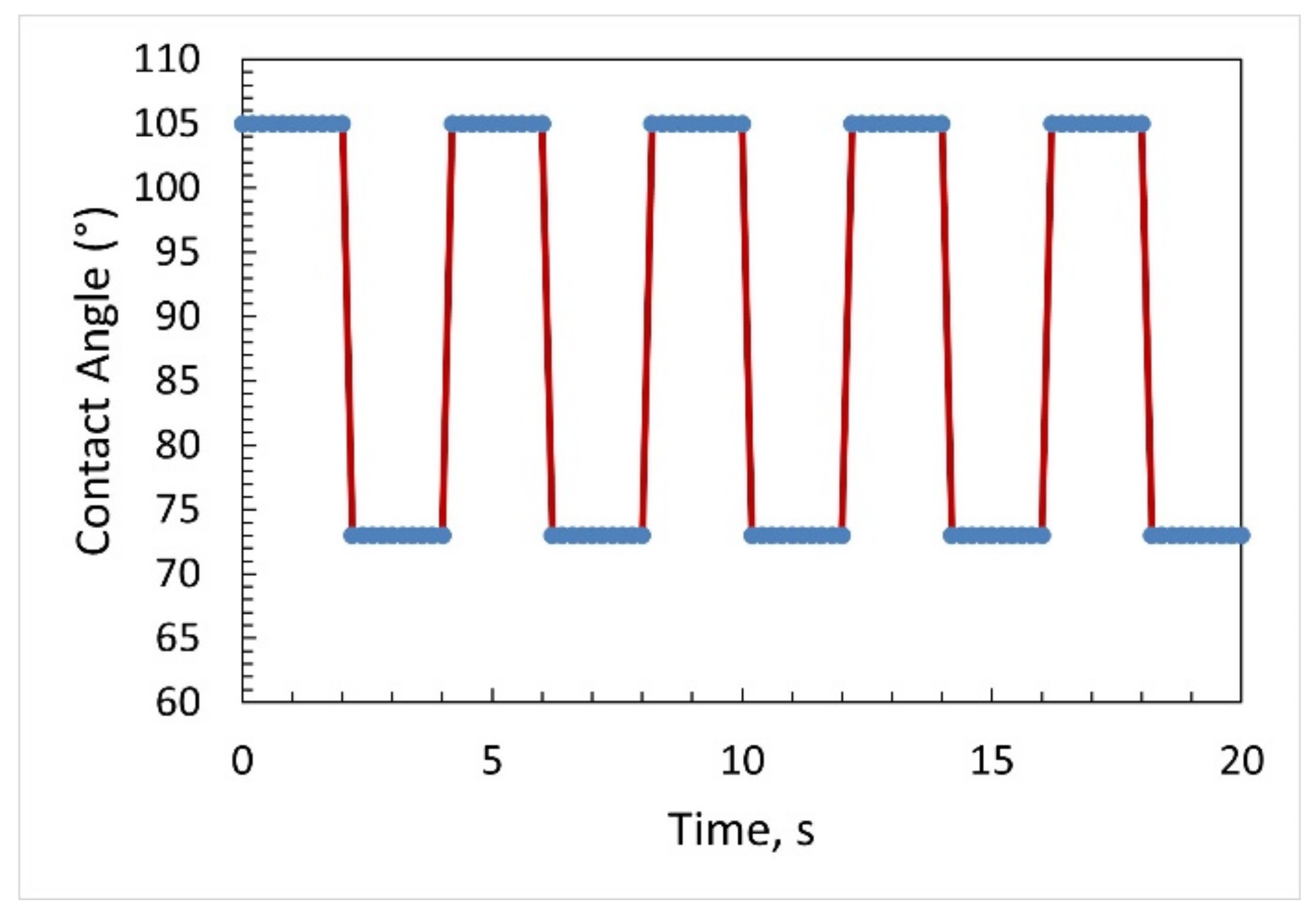 Micromachines 14 00348 g007