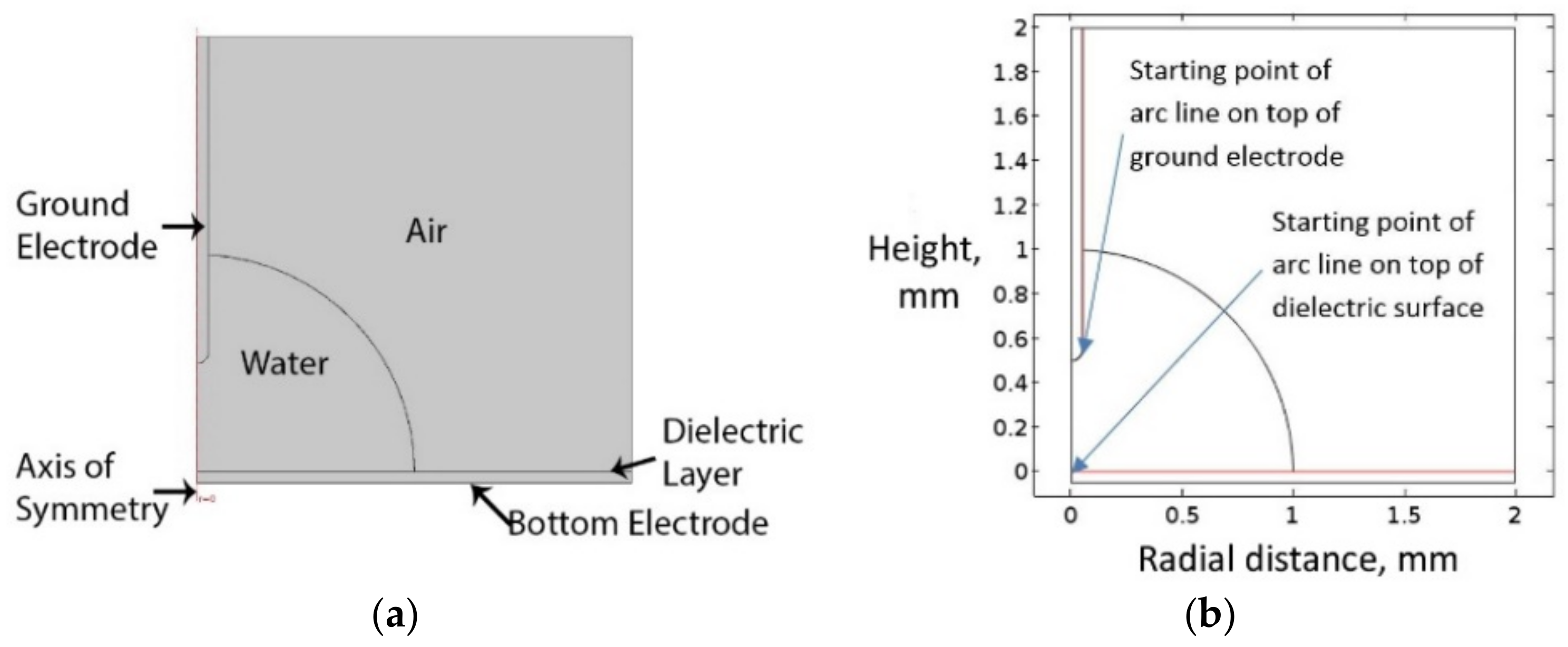 Micromachines 14 00348 g008