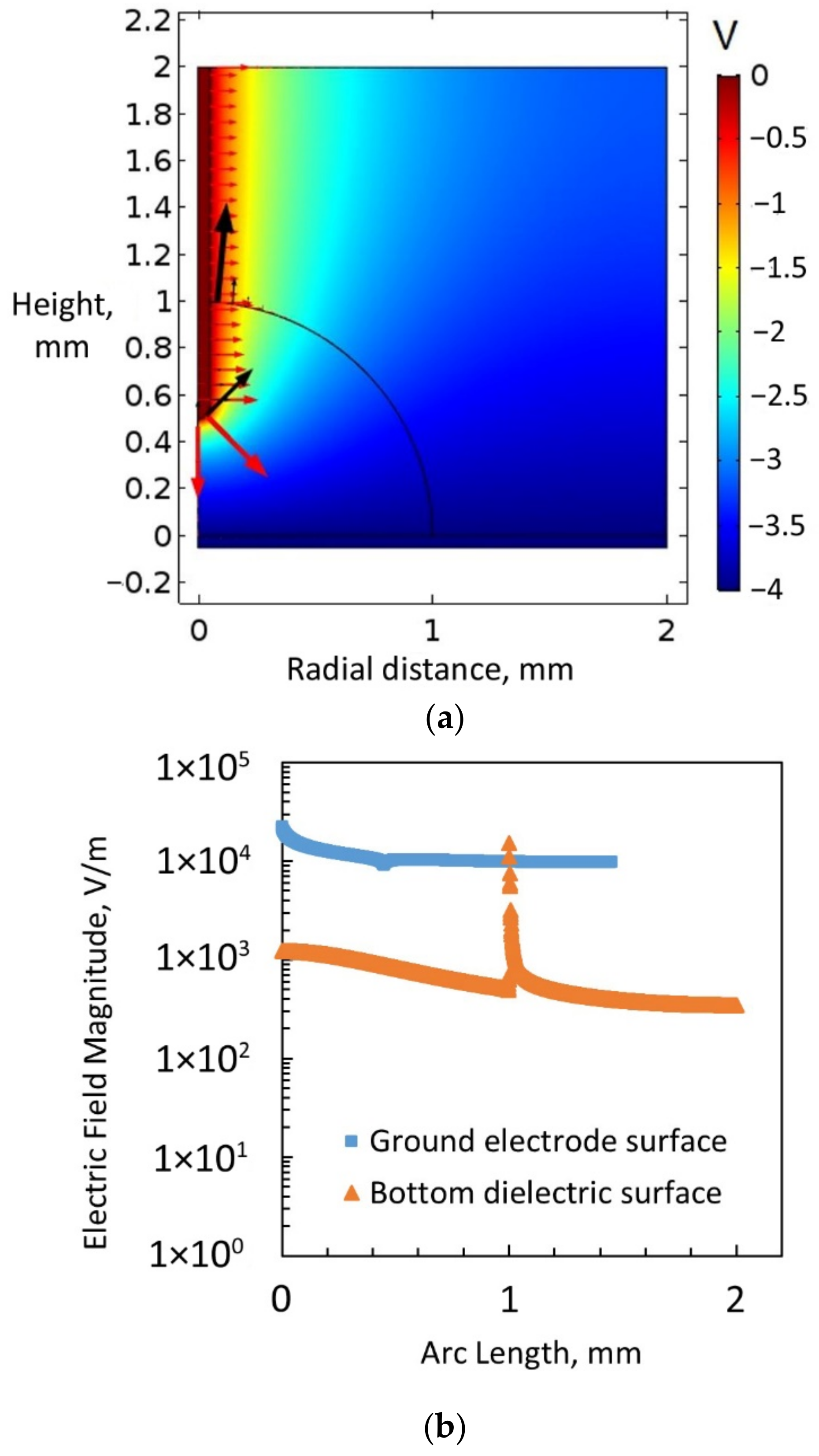 Micromachines 14 00348 g009