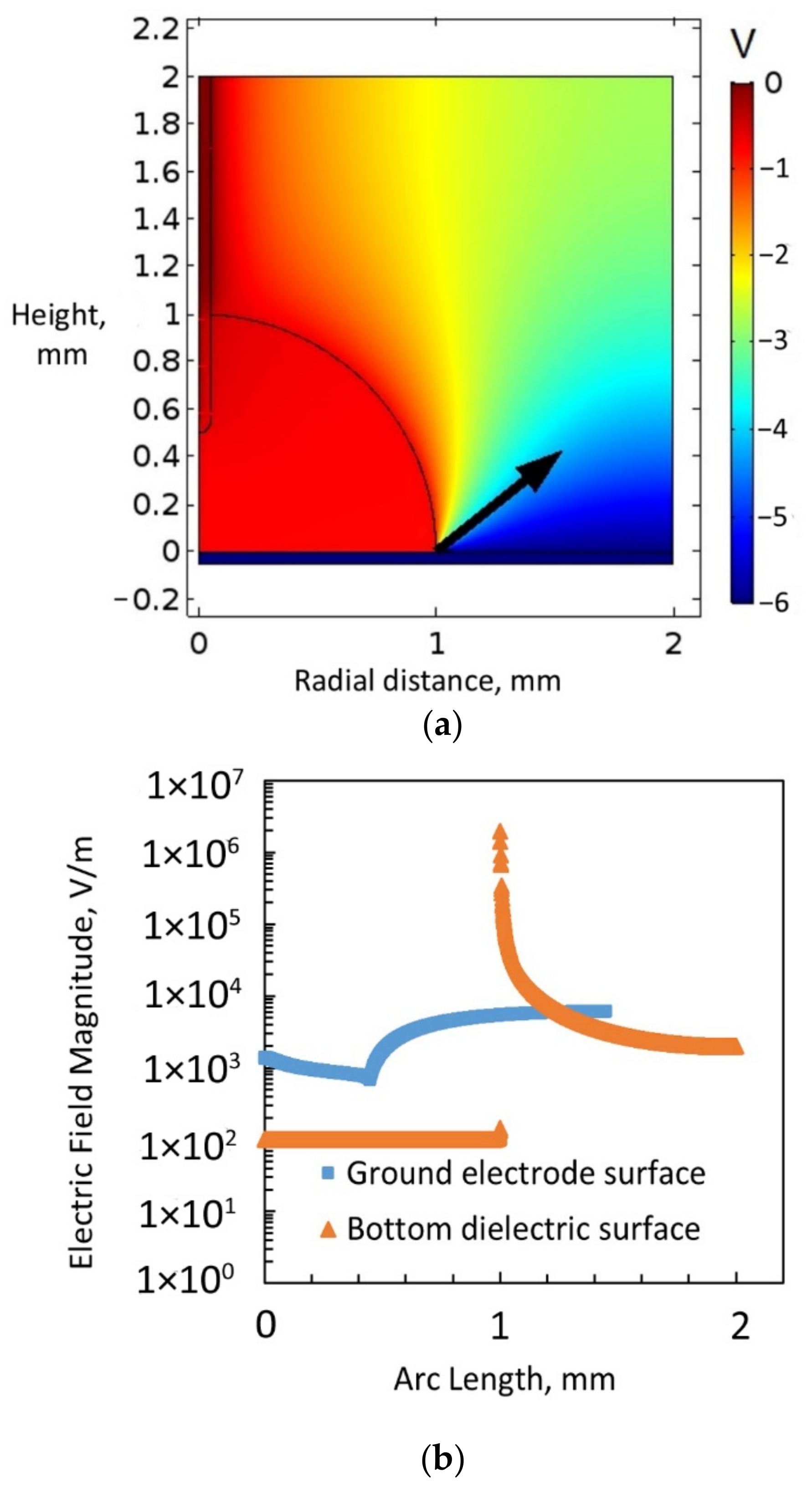 Micromachines 14 00348 g010