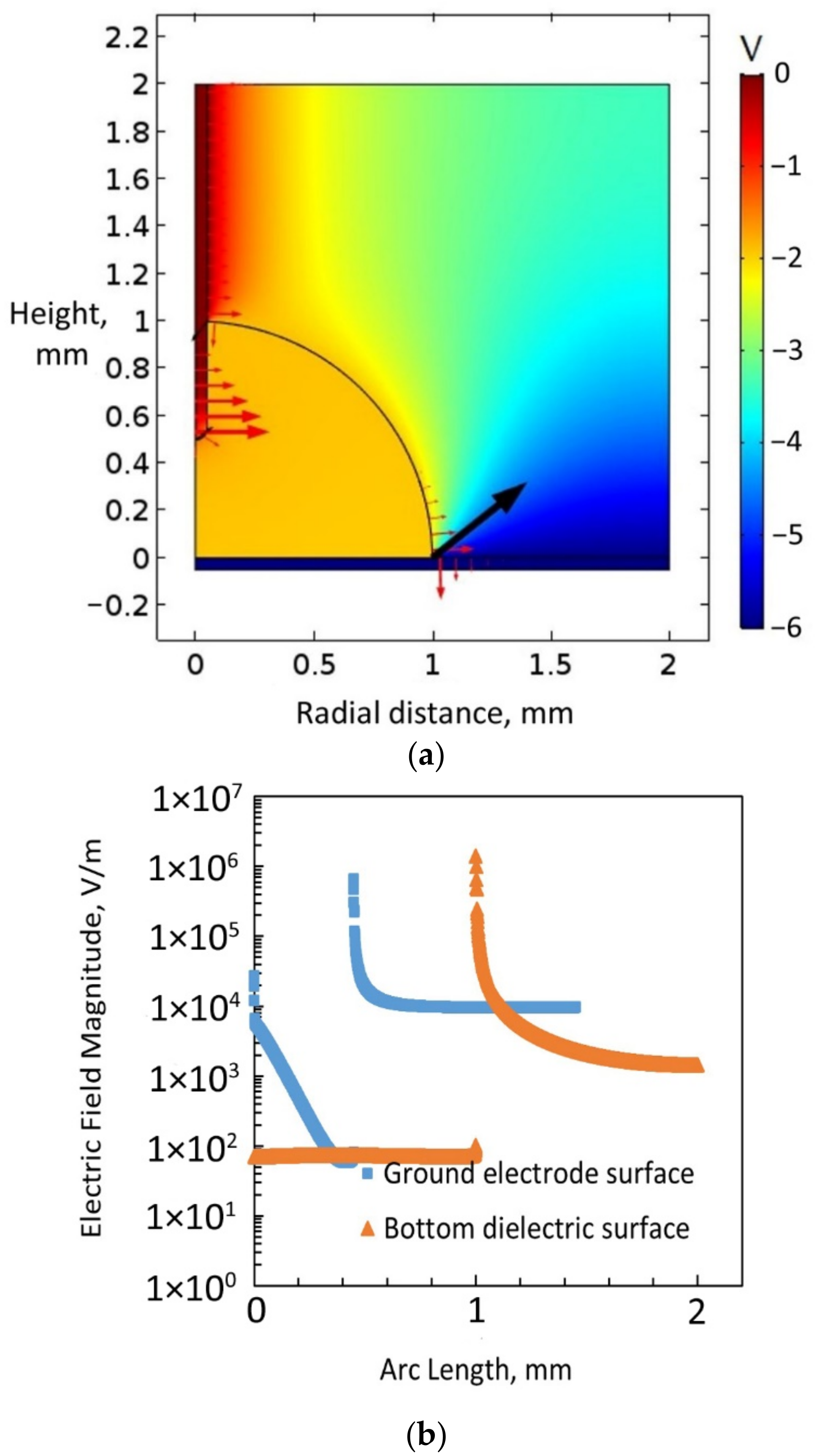 Micromachines 14 00348 g012