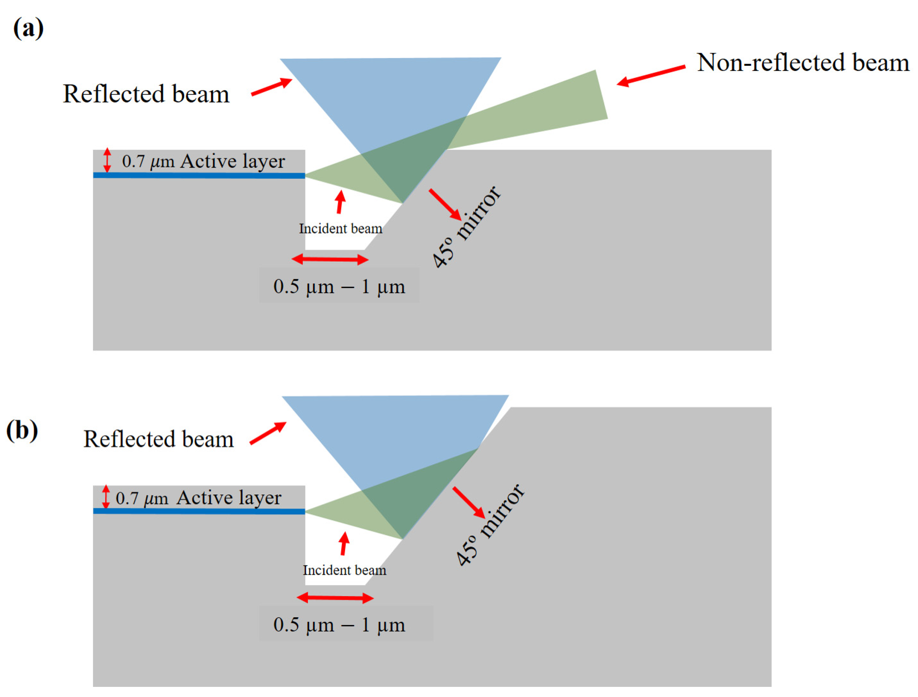Micromachines 14 00352 g001