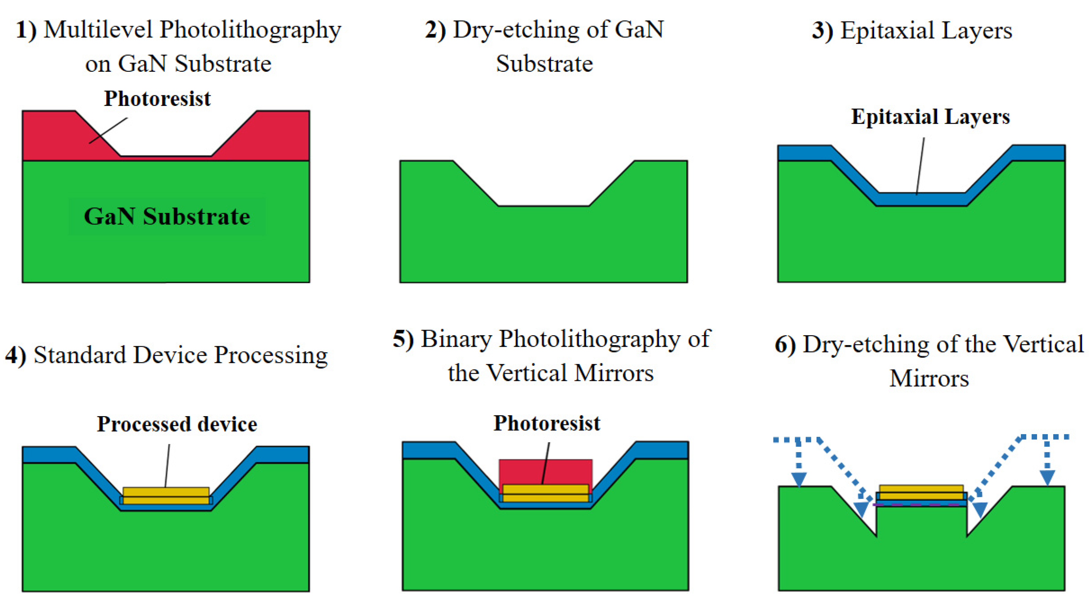 Micromachines 14 00352 g003