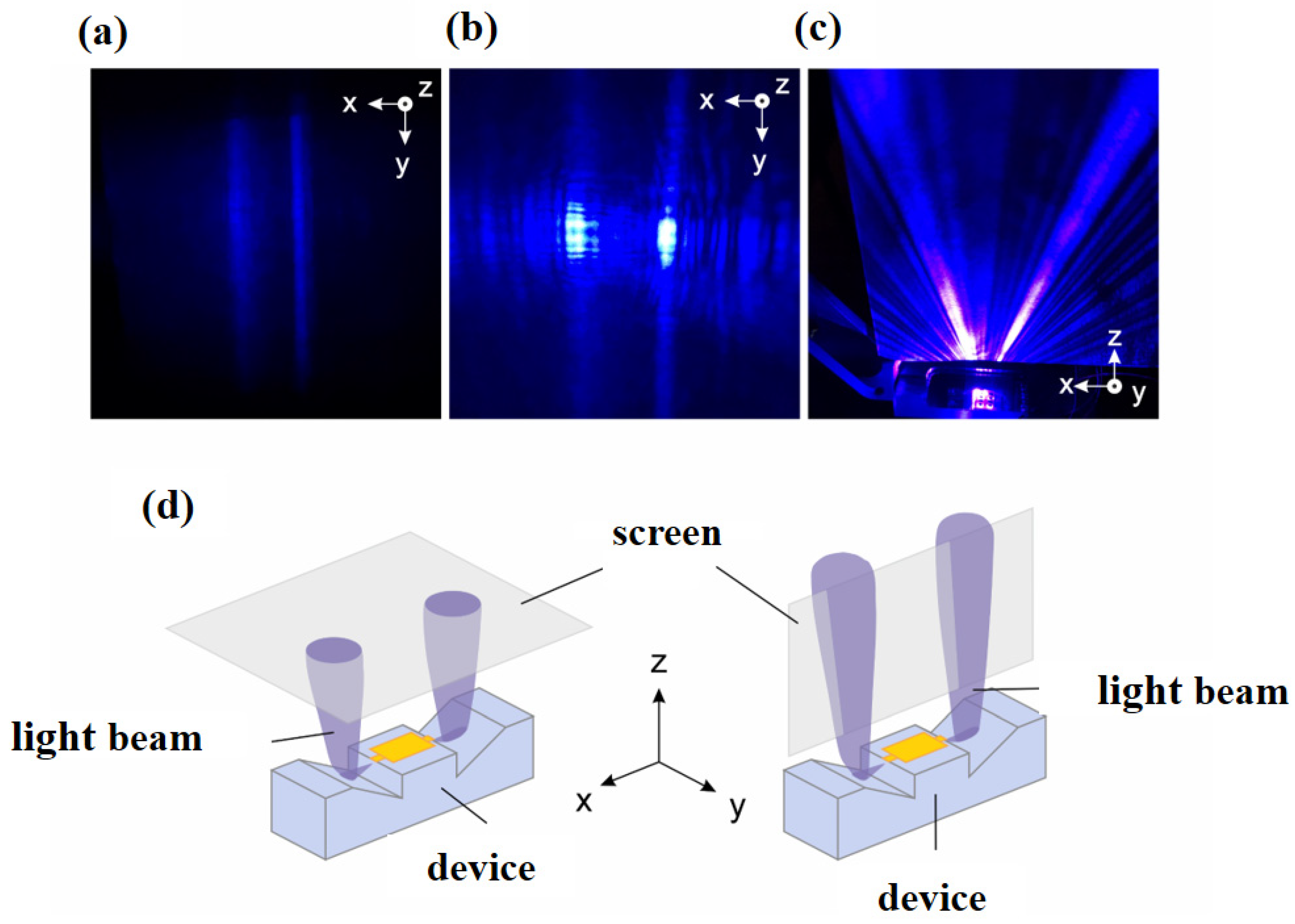 Micromachines 14 00352 g010