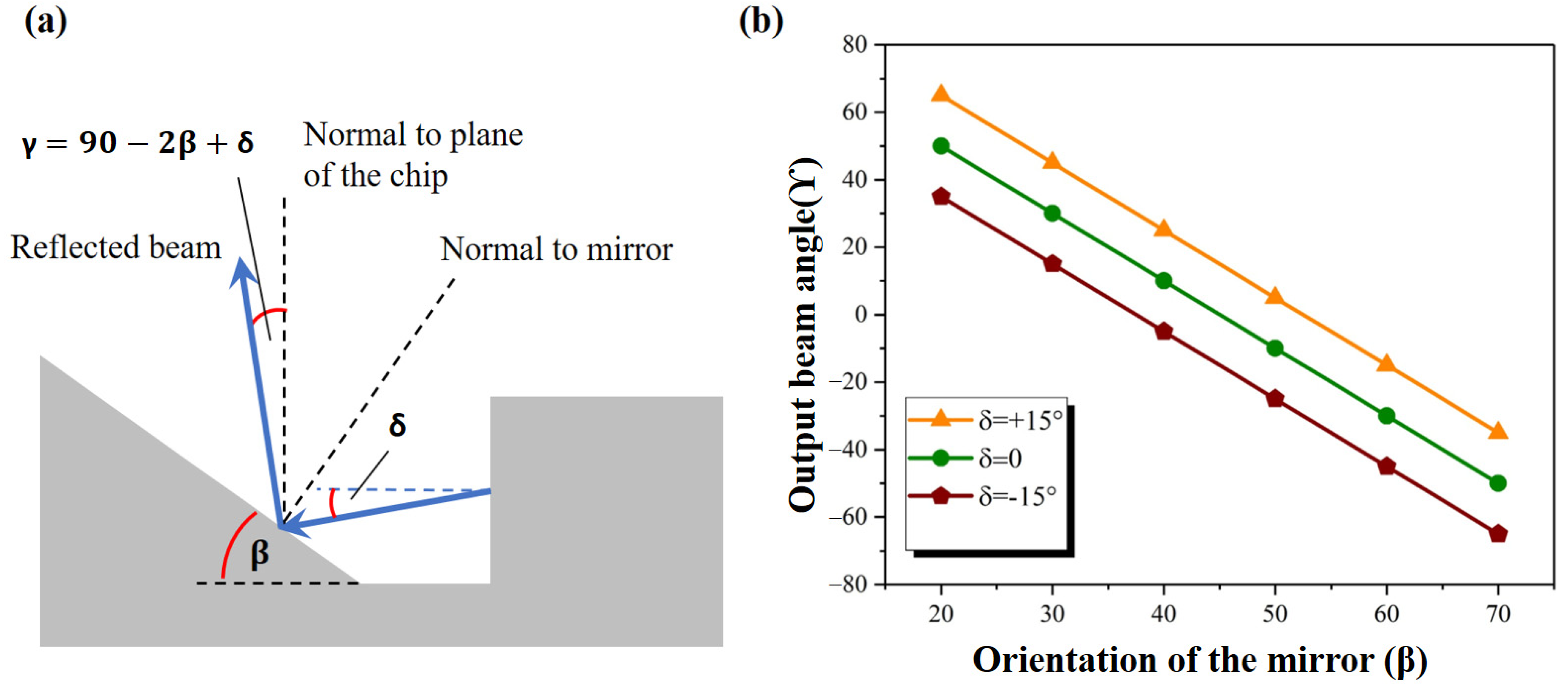 Micromachines 14 00352 g011