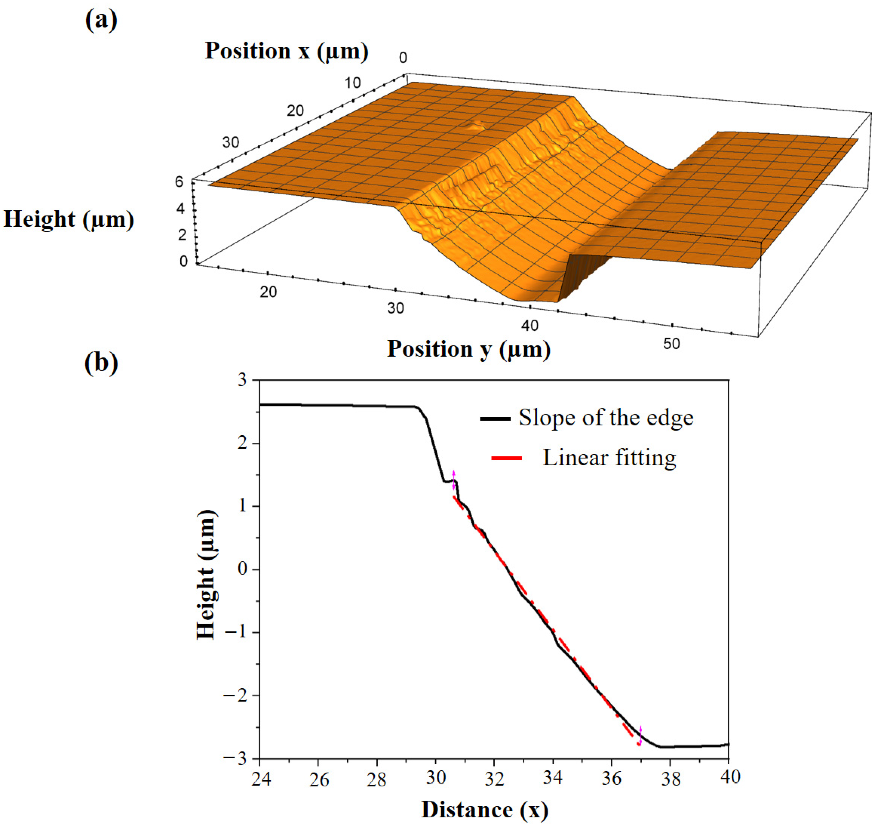 Micromachines 14 00352 g012