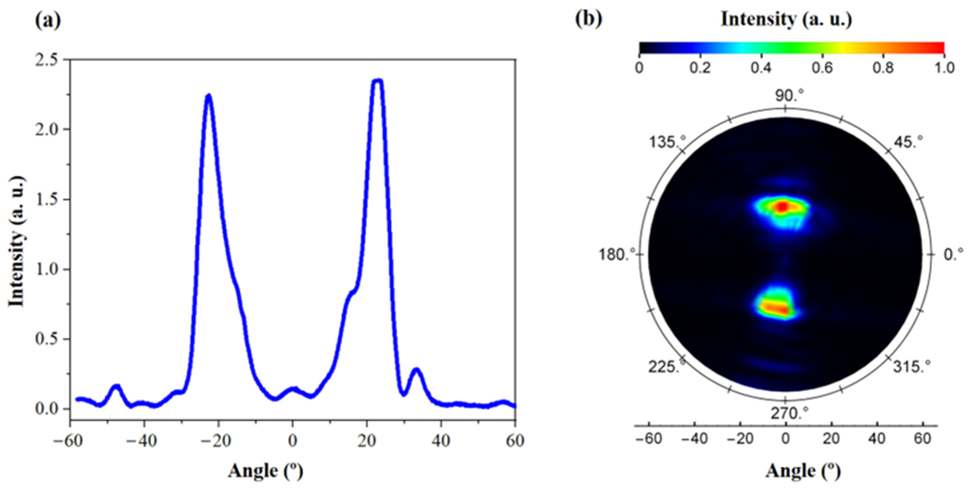 Micromachines 14 00352 g013