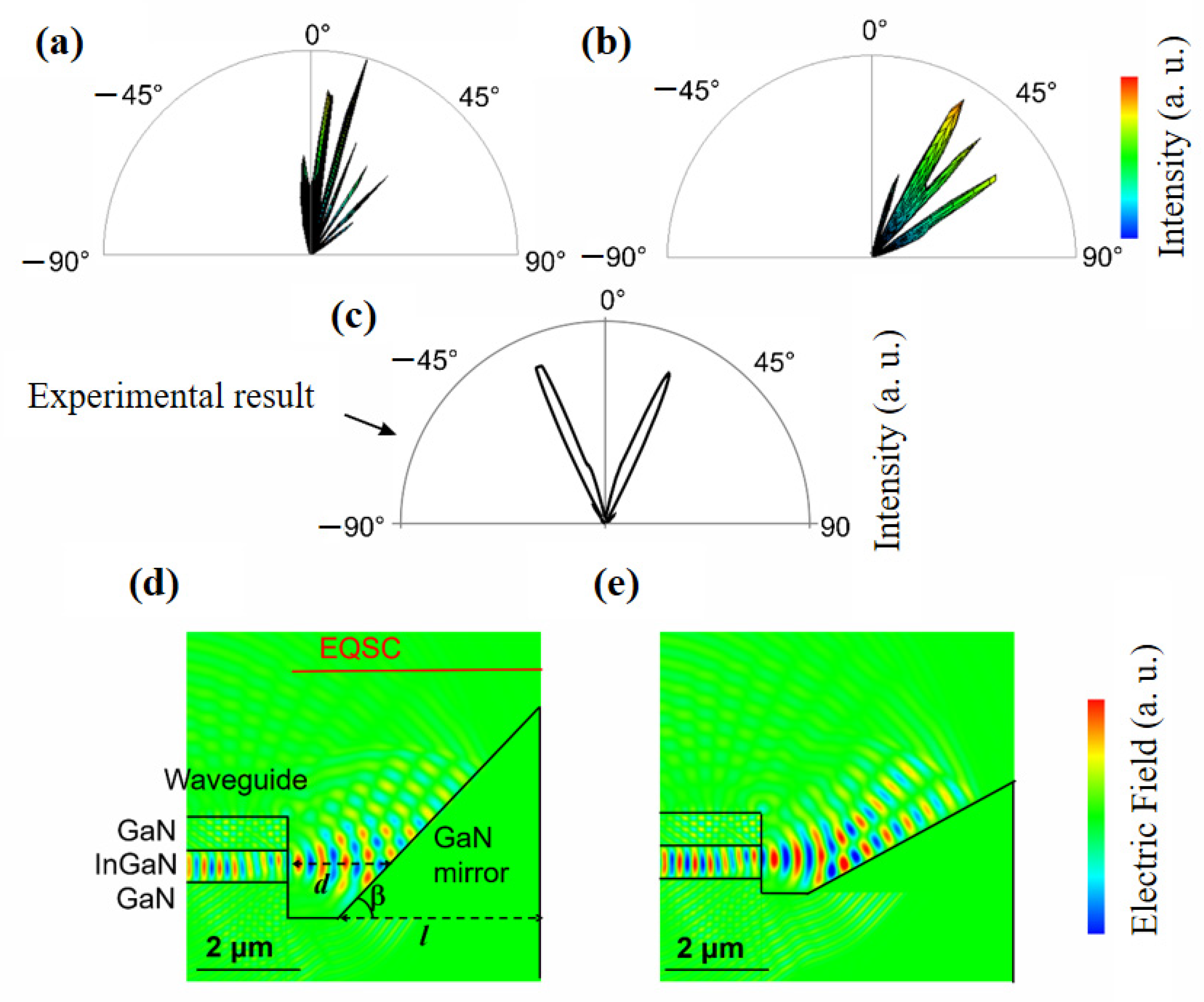Micromachines 14 00352 g014