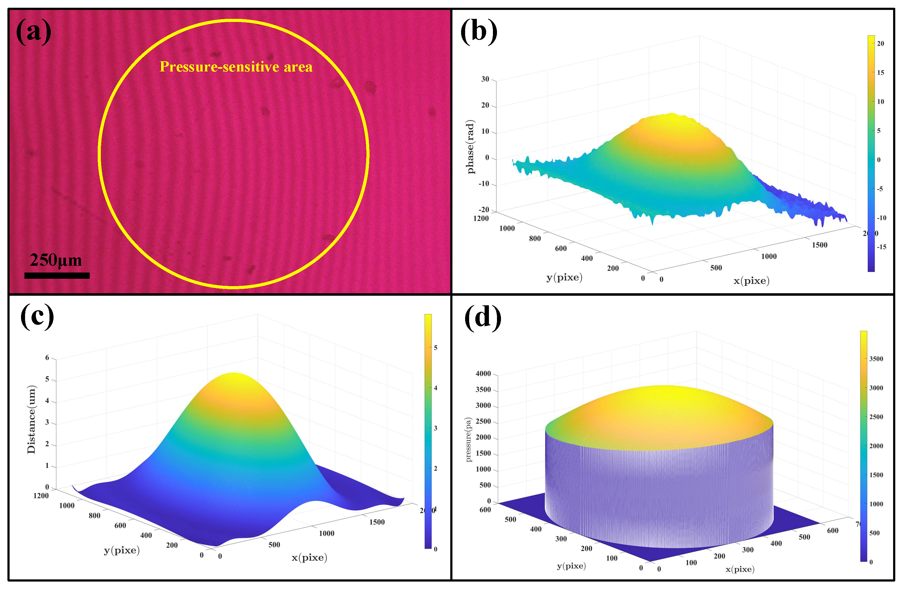 Micromachines 14 00353 g004