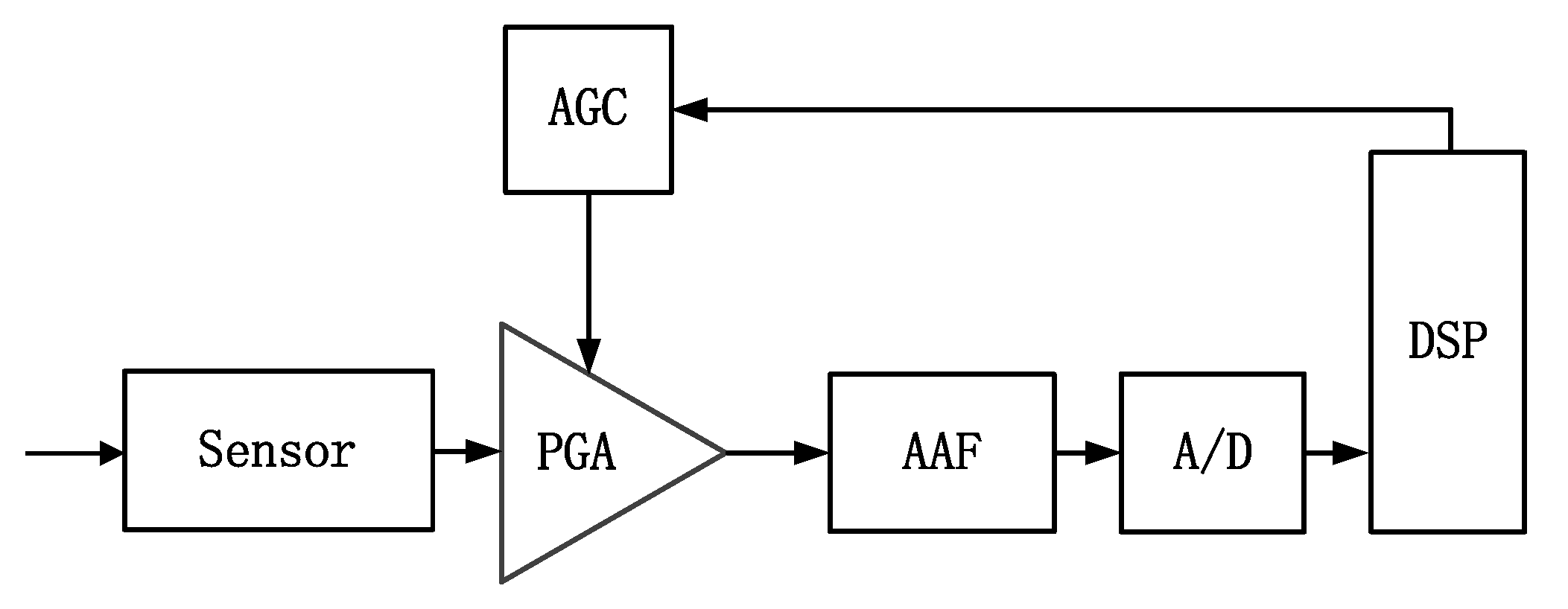 Micromachines 14 00356 g001