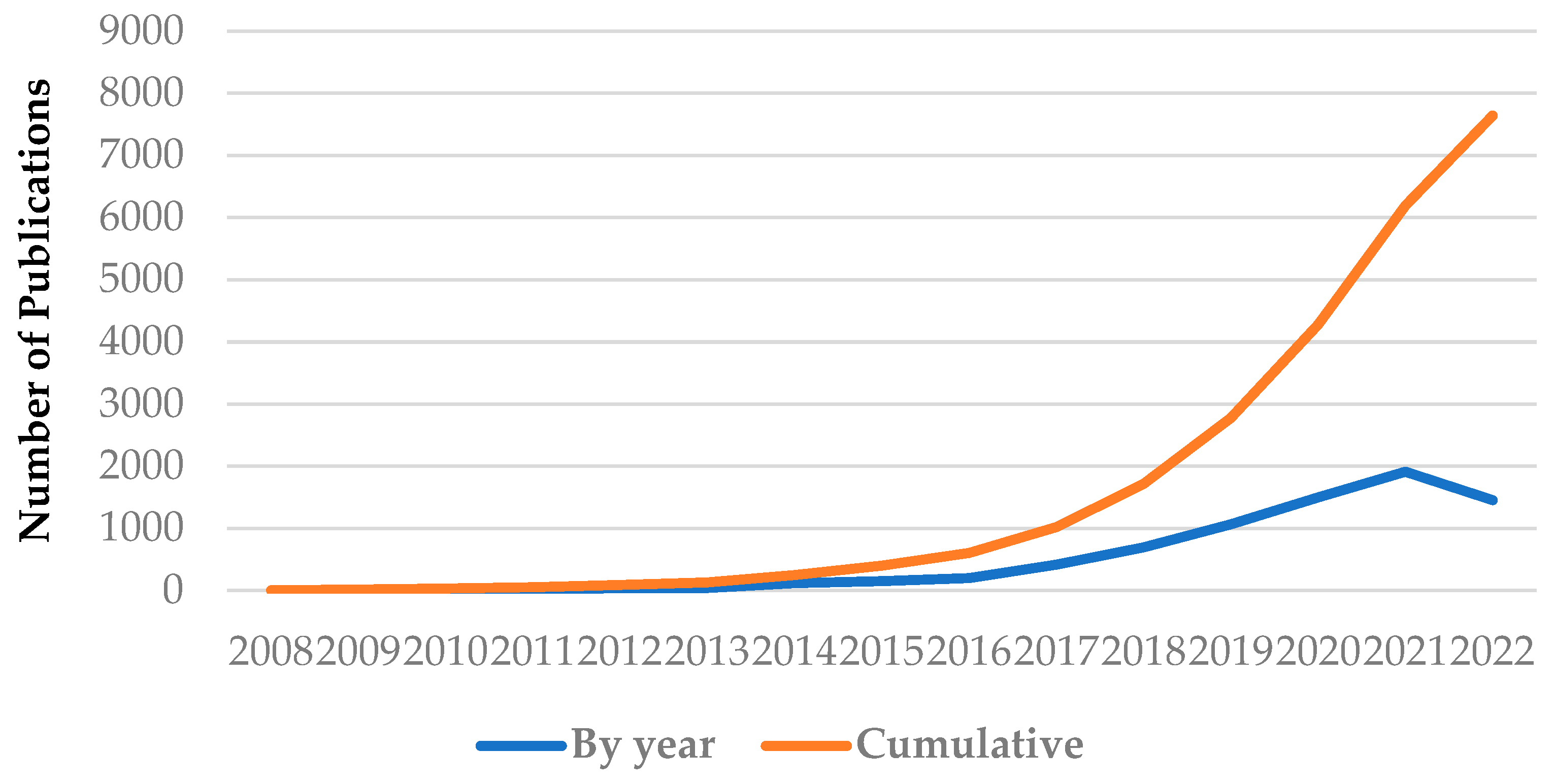 Micromachines 14 00359 g001