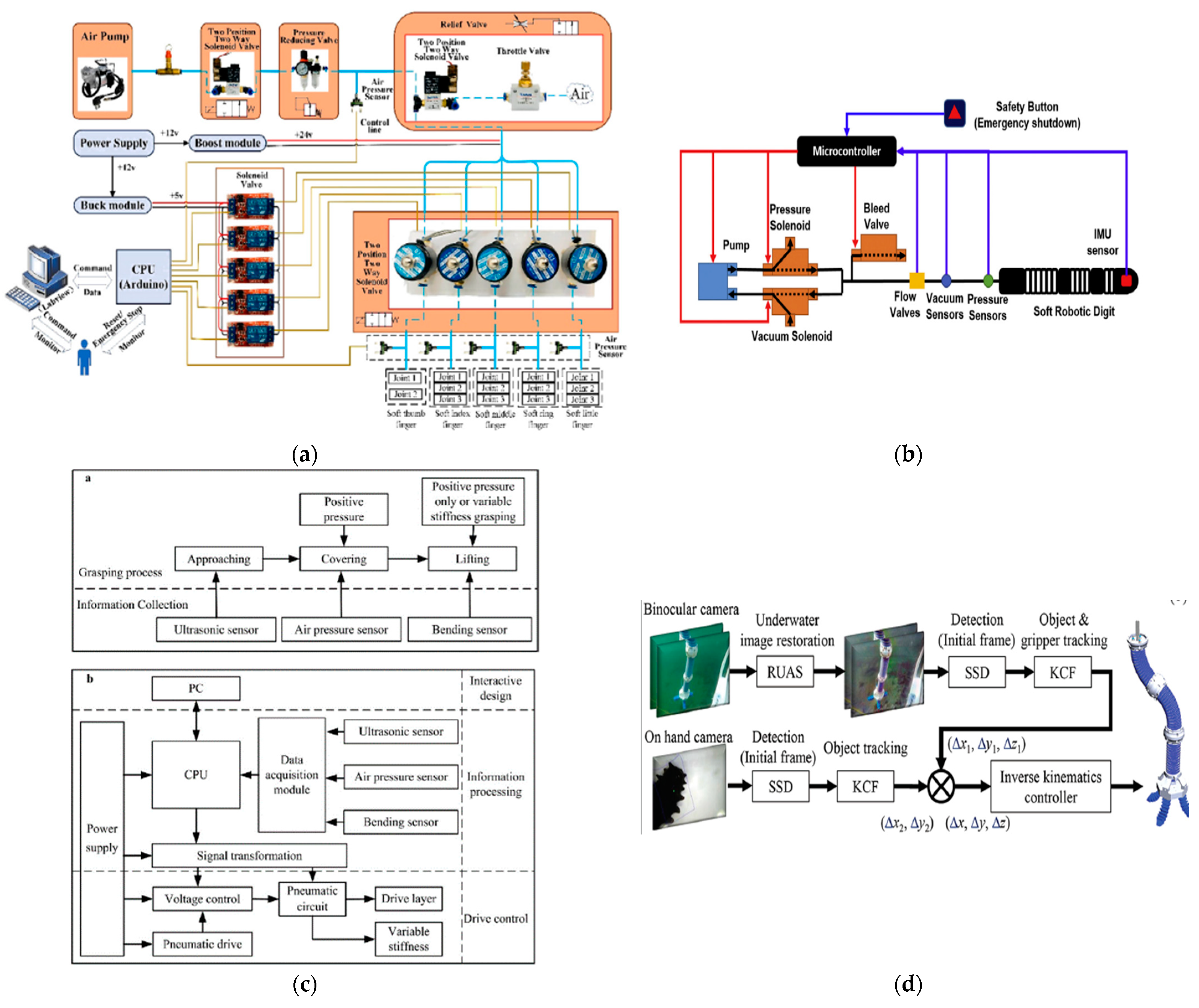 Micromachines 14 00359 g004
