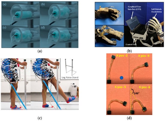 Micromachines 14 00359 g005a