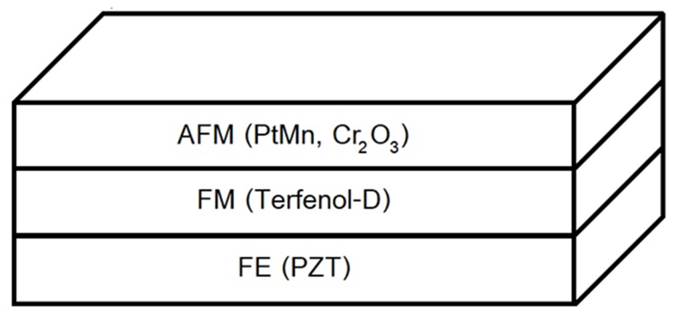 Micromachines 14 00360 g001