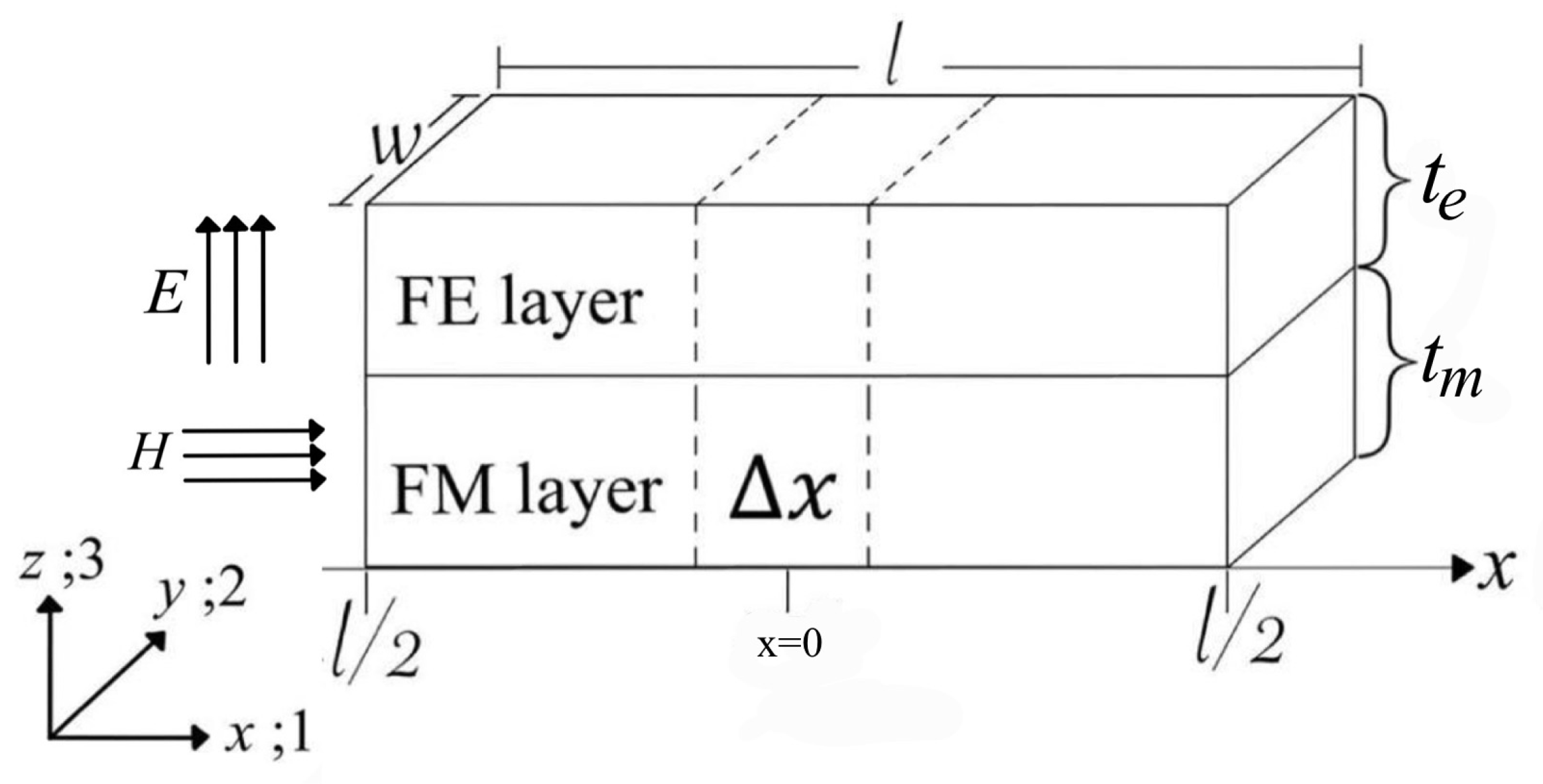 Micromachines 14 00360 g002