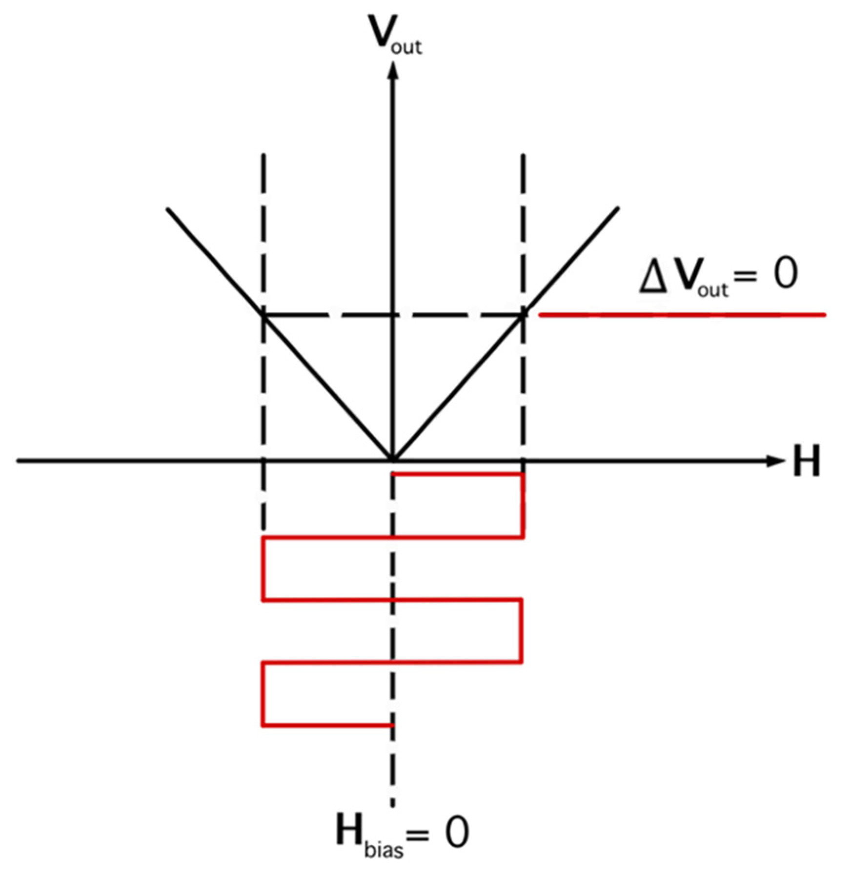Micromachines 14 00360 g003