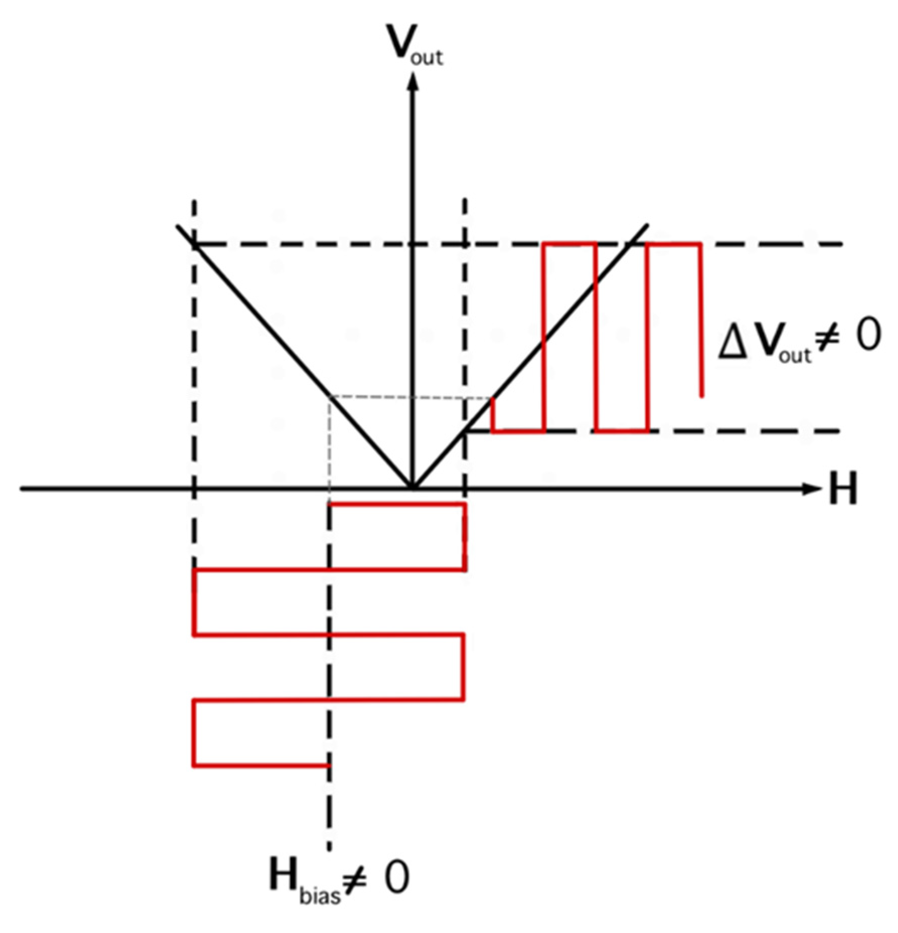 Micromachines 14 00360 g004