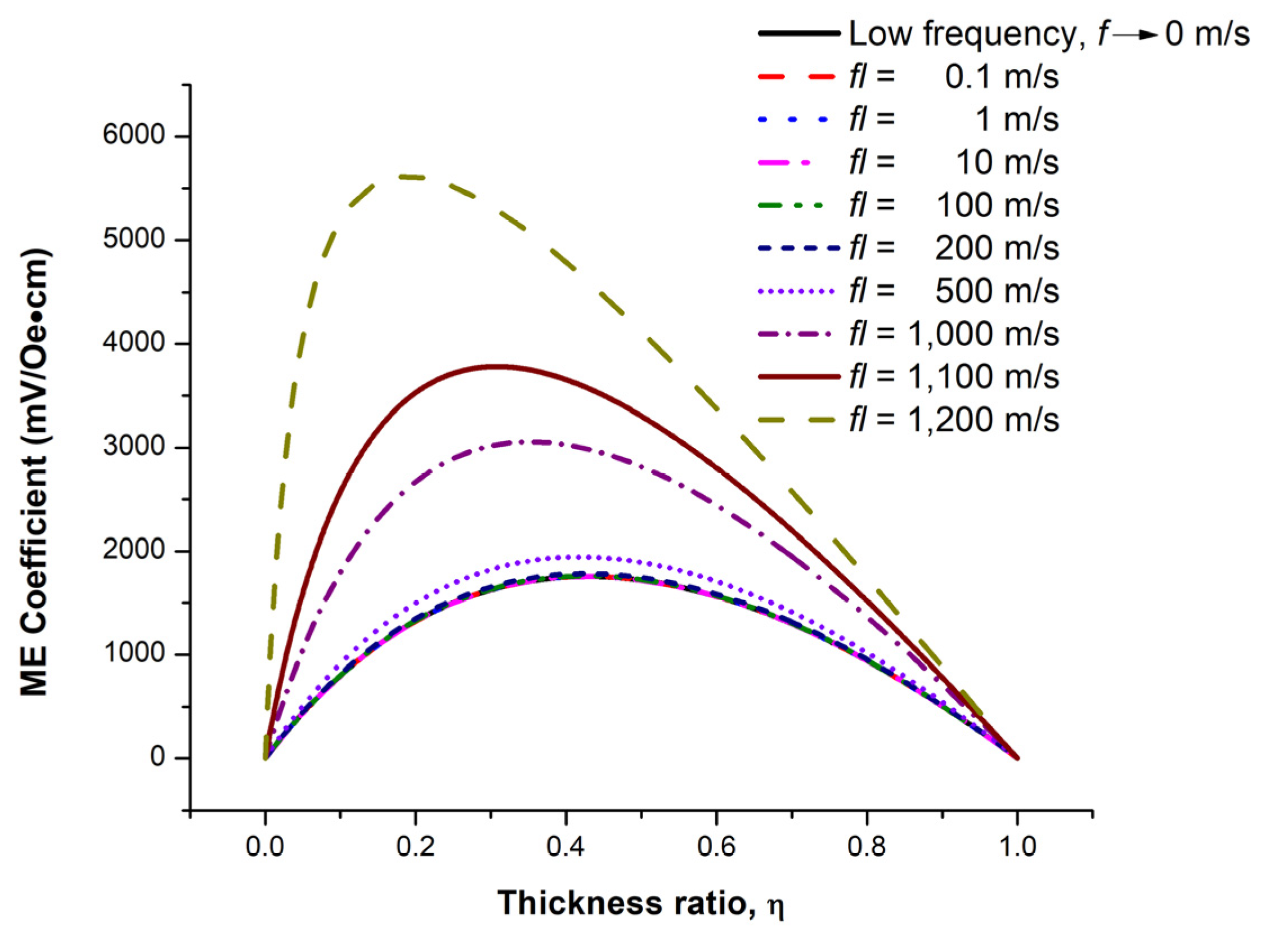 Micromachines 14 00360 g005