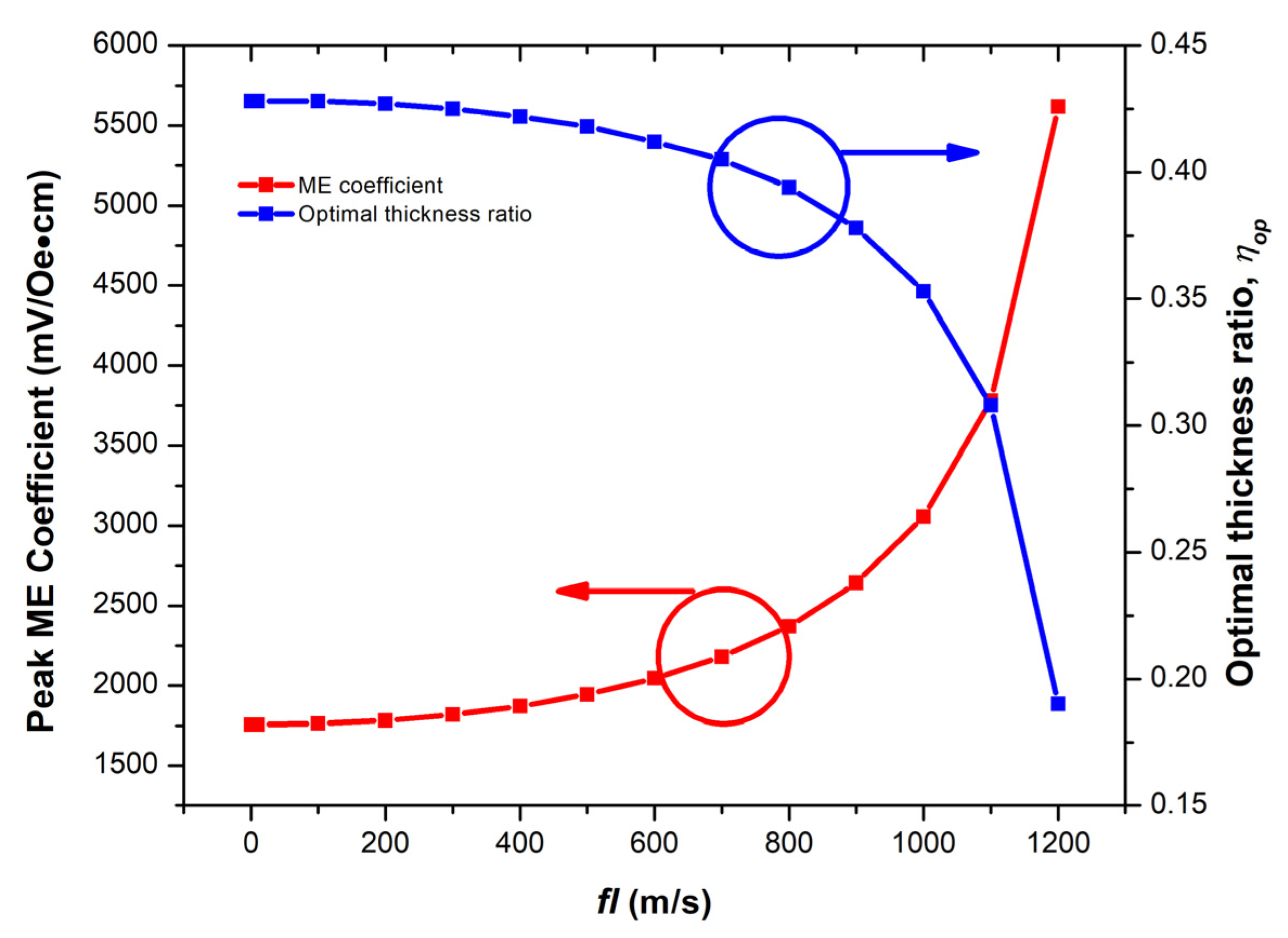 Micromachines 14 00360 g006