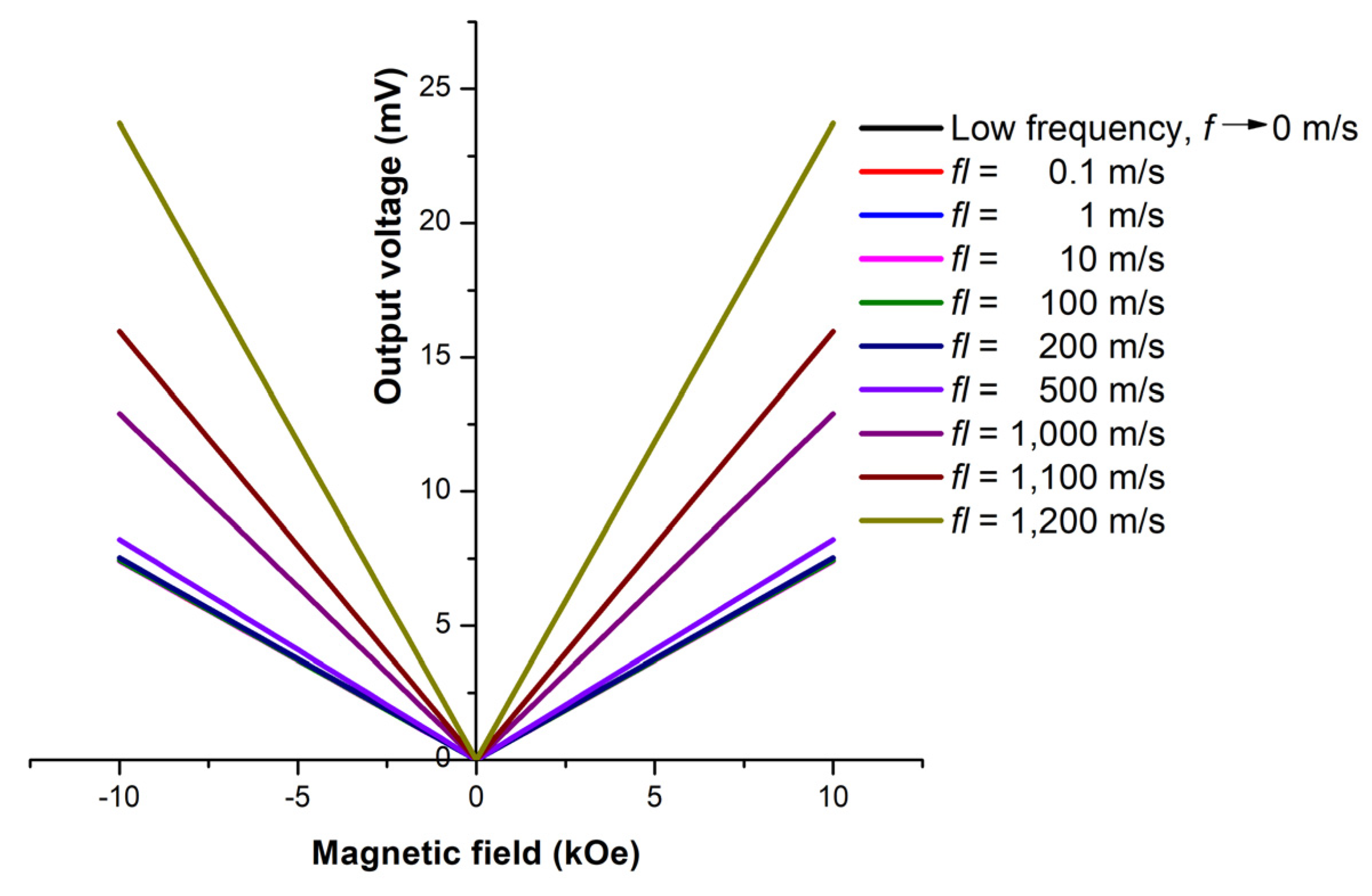 Micromachines 14 00360 g007