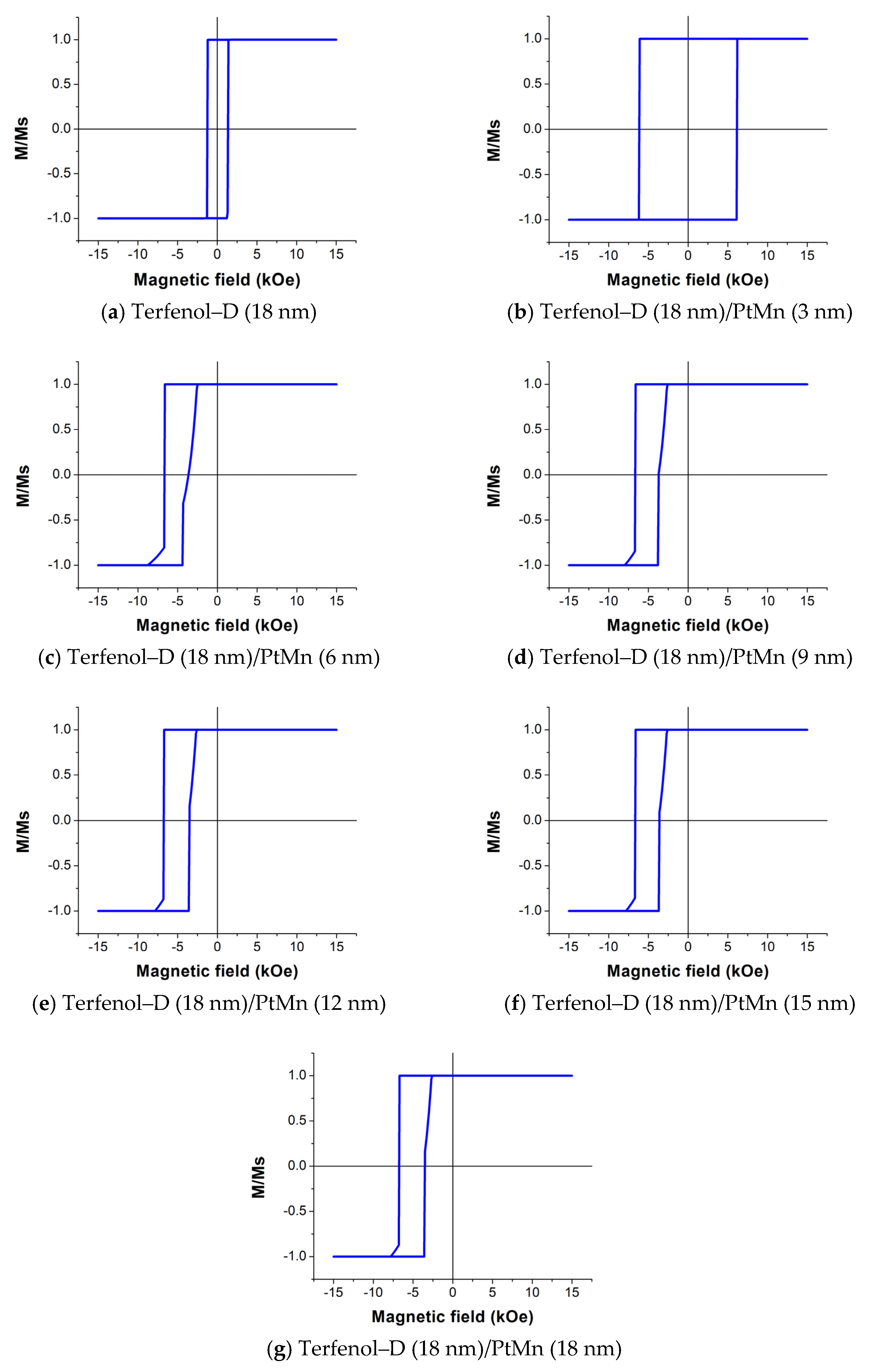 Micromachines 14 00360 g008