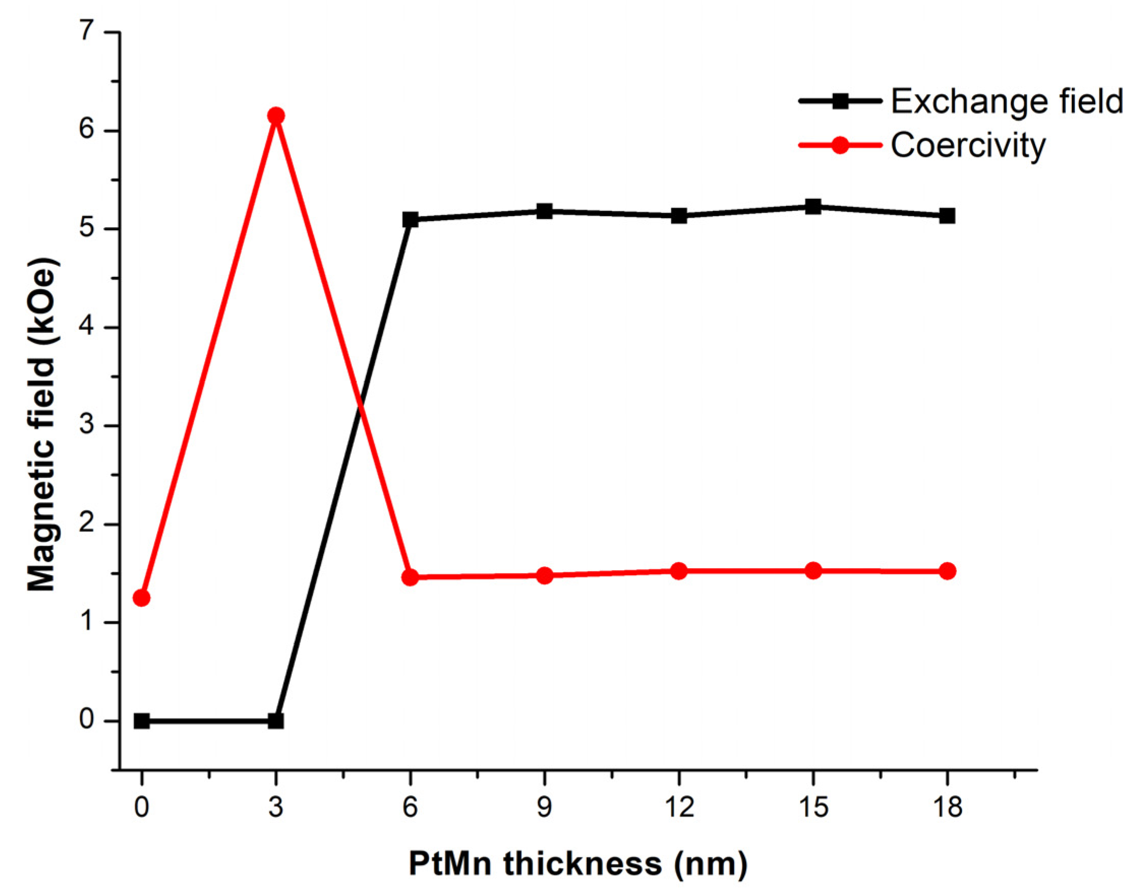 Micromachines 14 00360 g009