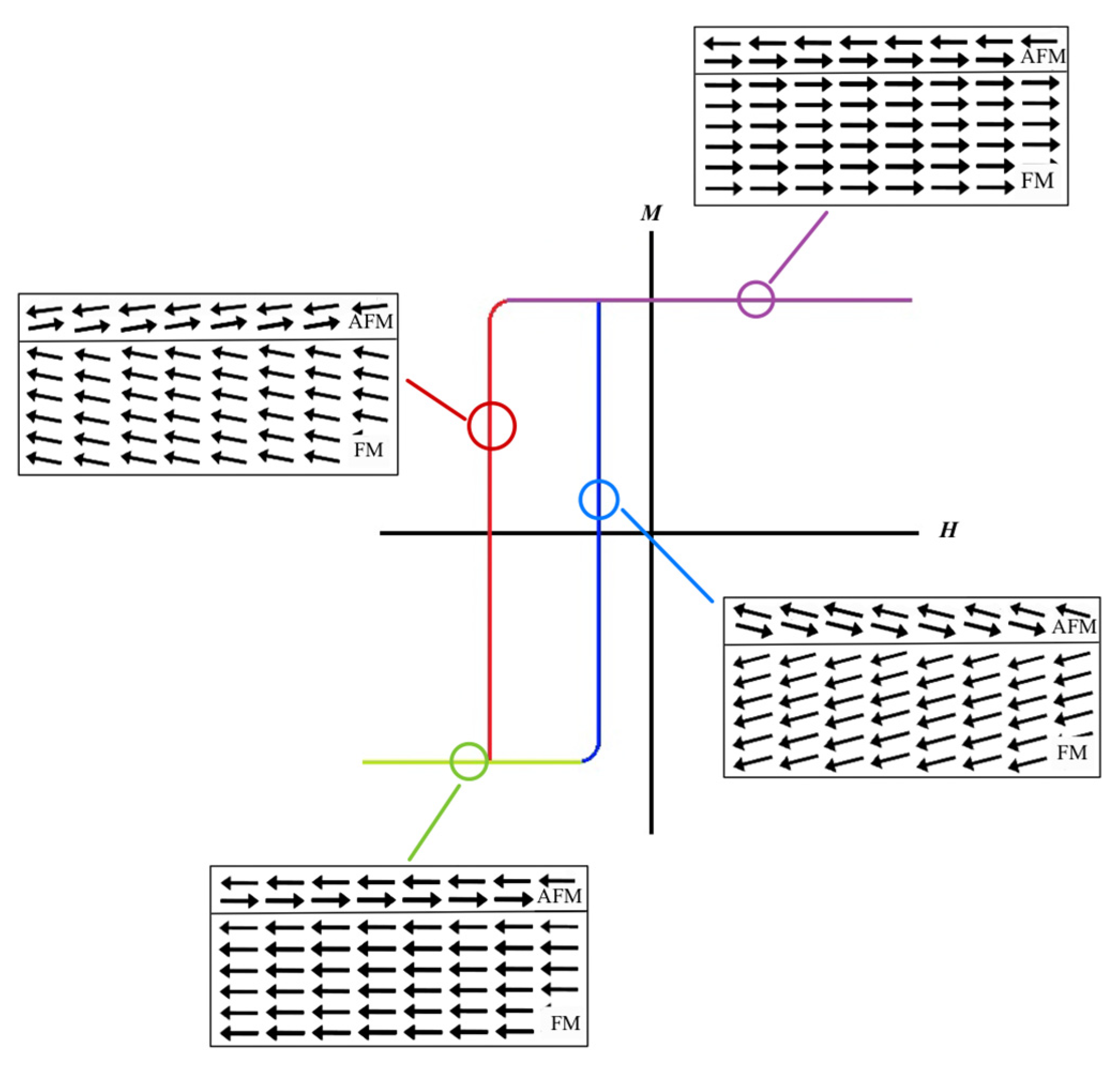 Micromachines 14 00360 g010