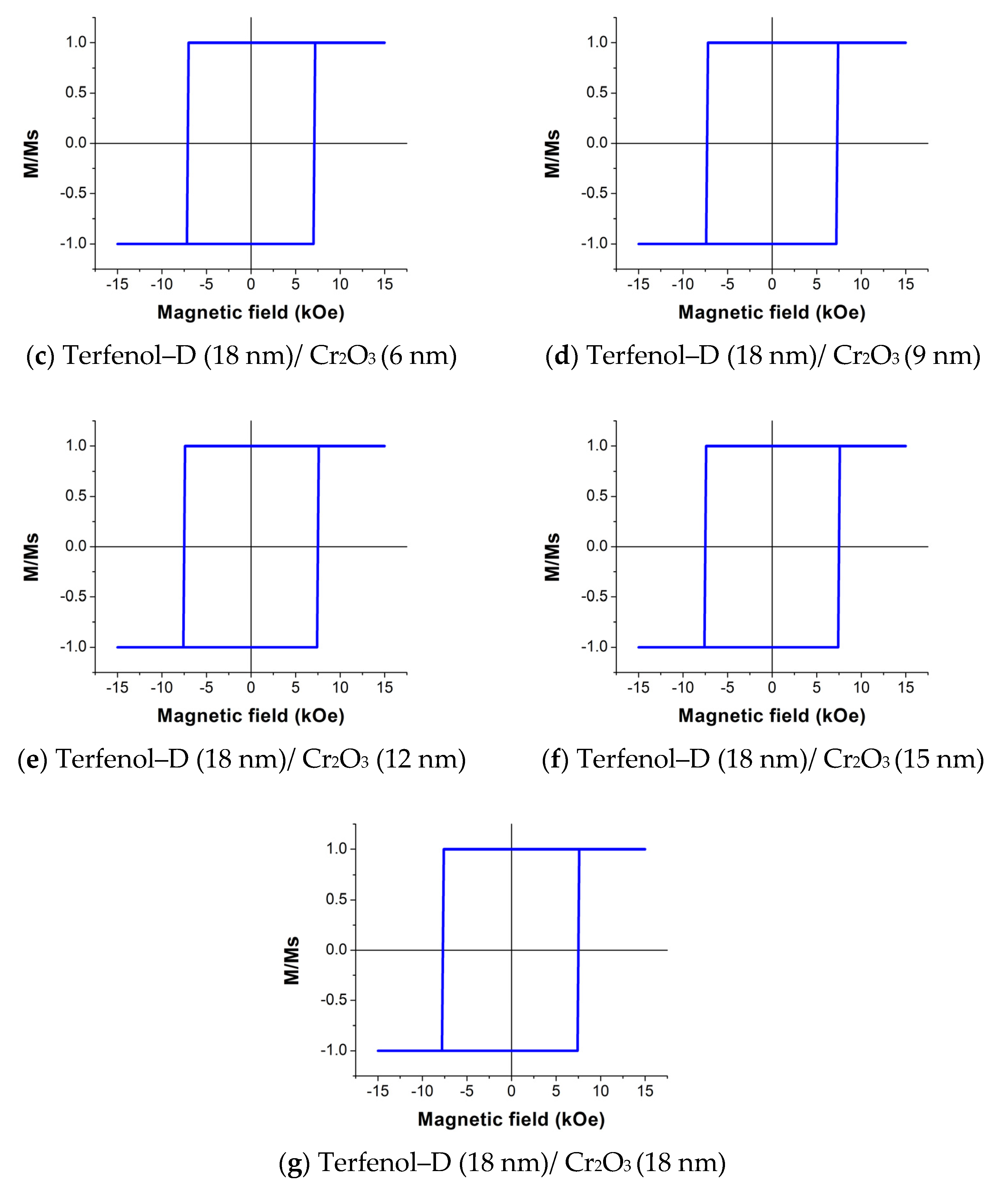 Micromachines 14 00360 g011b