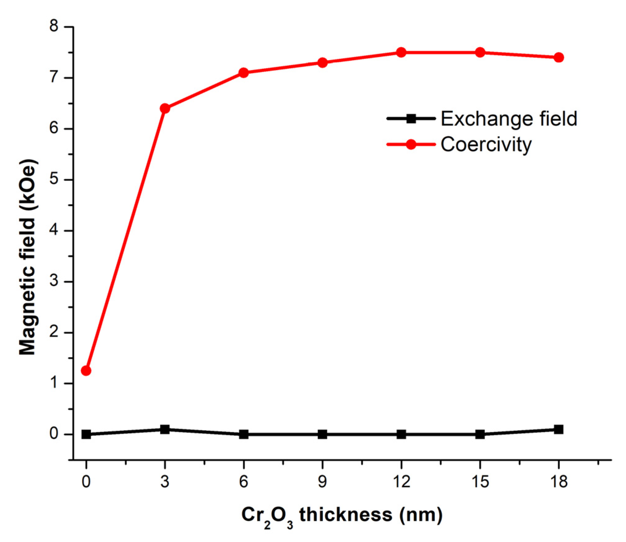 Micromachines 14 00360 g012