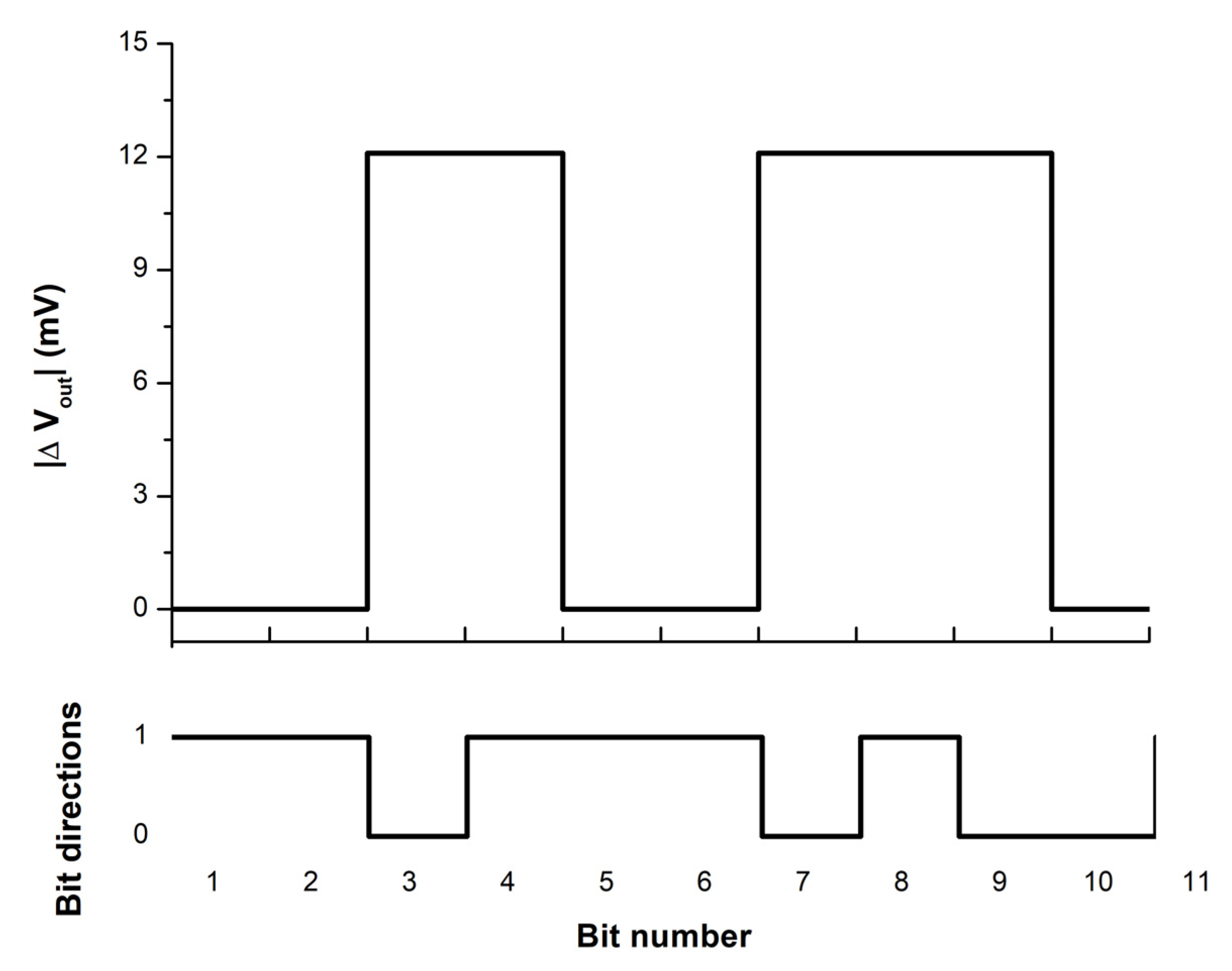 Micromachines 14 00360 g014