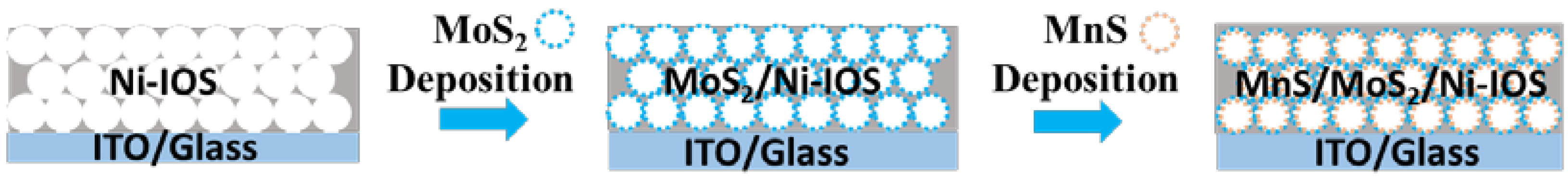 Micromachines 14 00361 g001