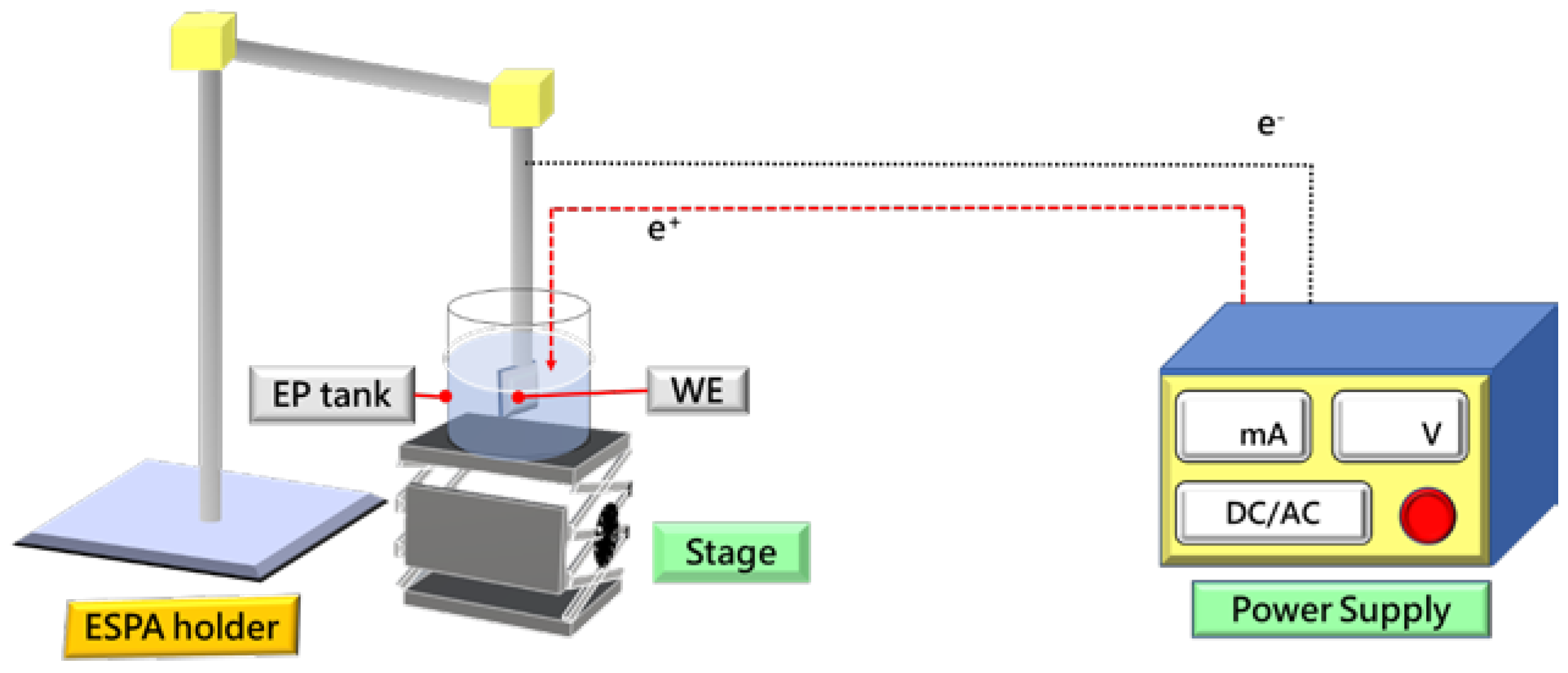 Micromachines 14 00361 g002