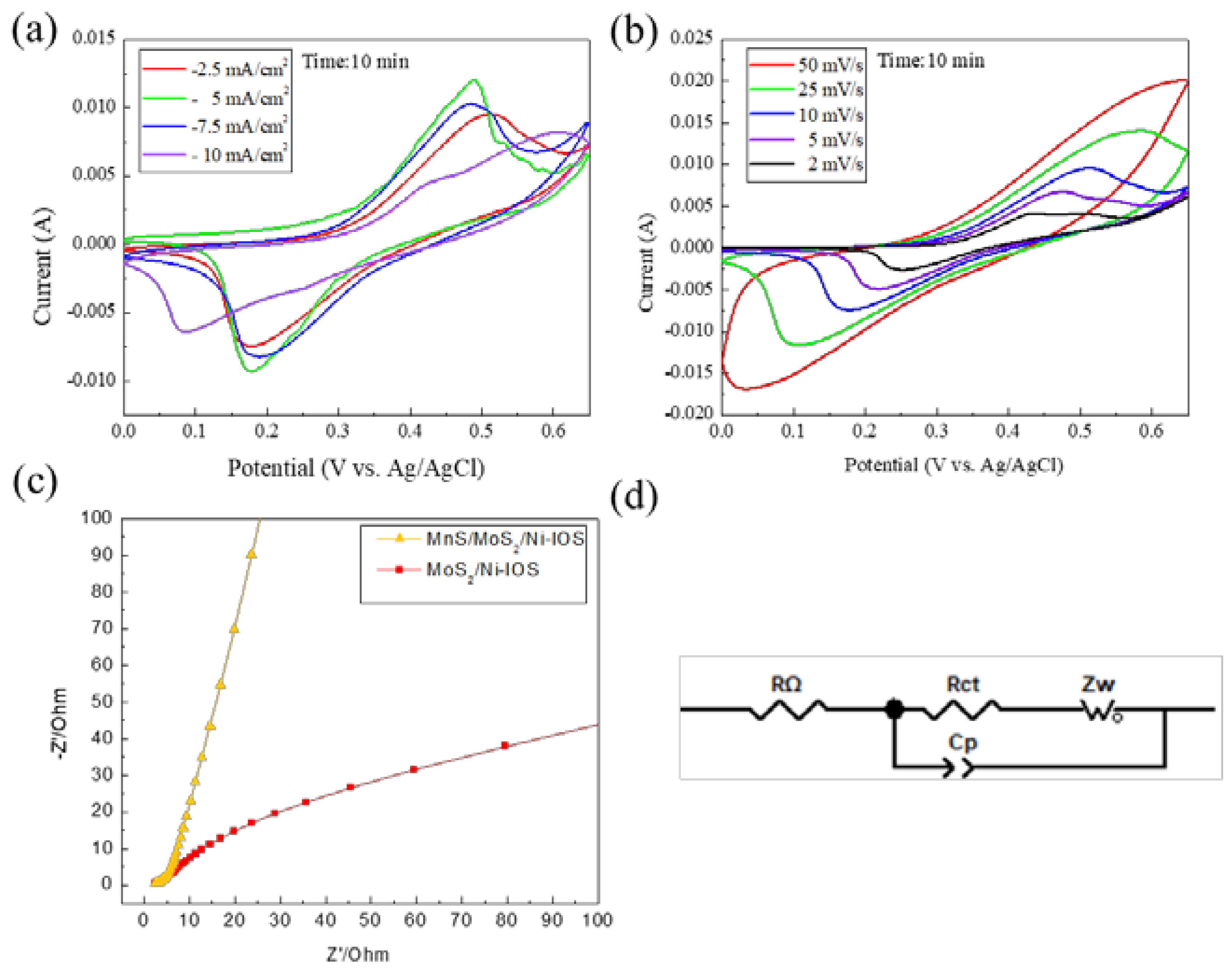 Micromachines 14 00361 g009