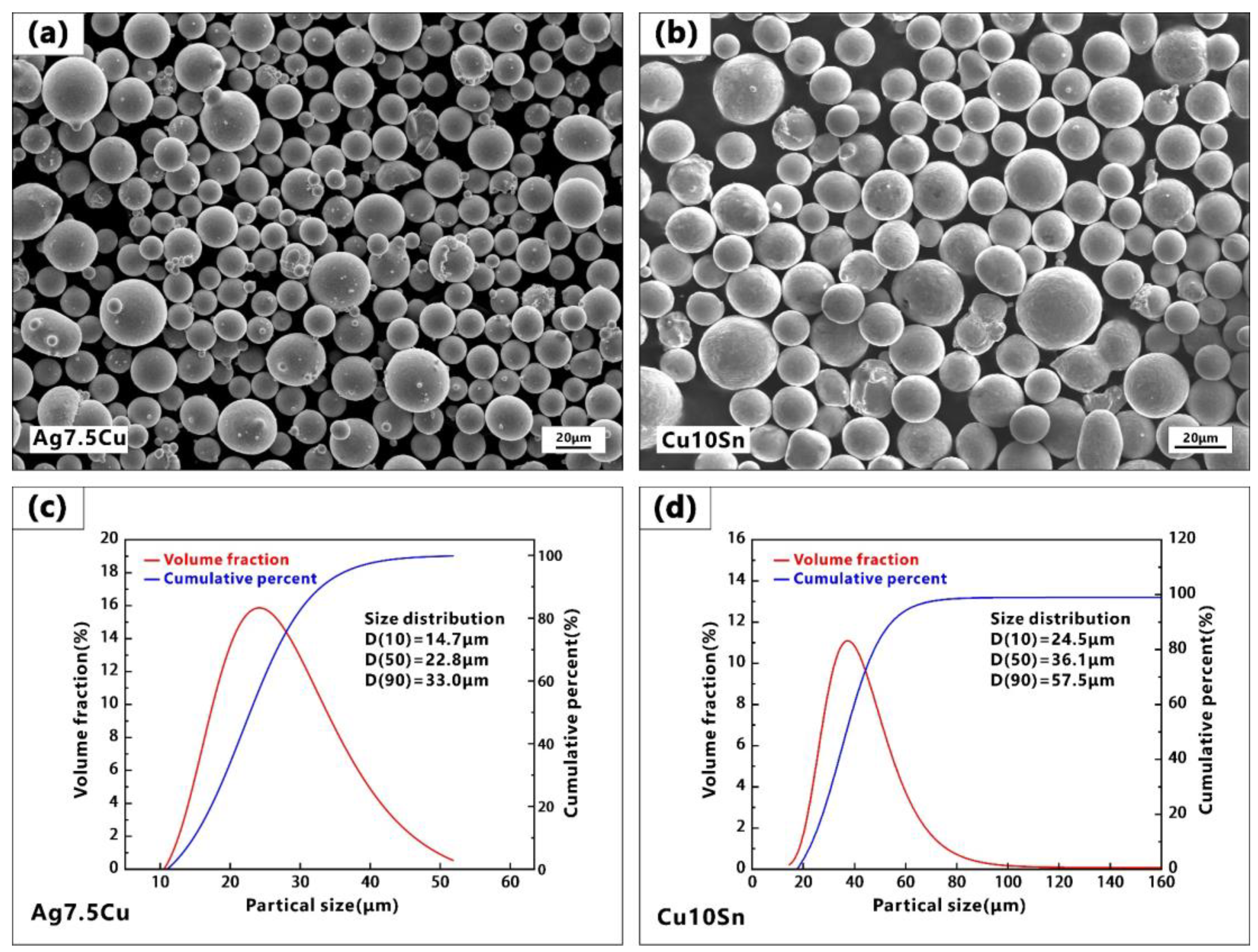 Micromachines 14 00362 g001