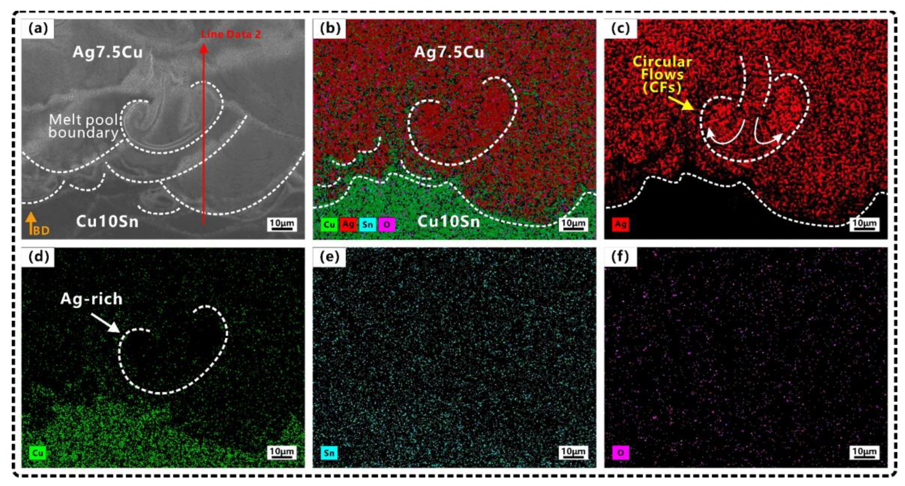 Micromachines 14 00362 g006