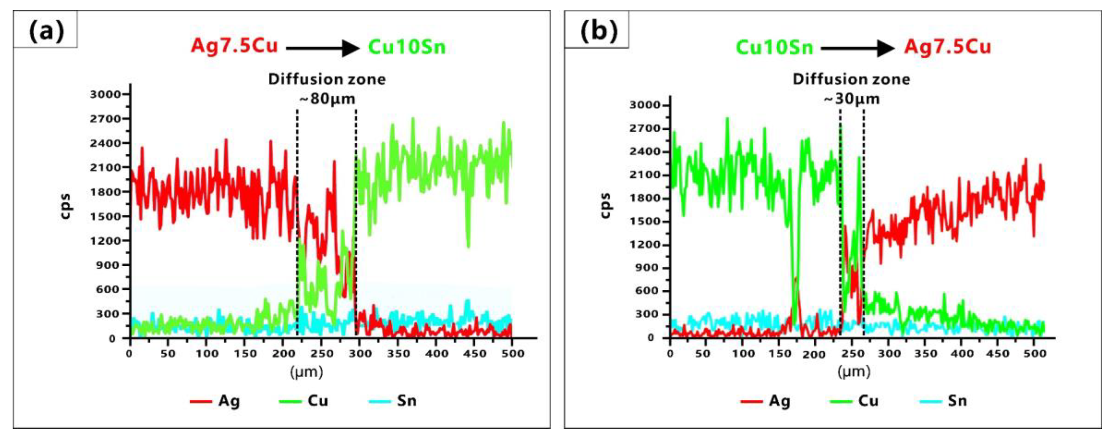Micromachines 14 00362 g007