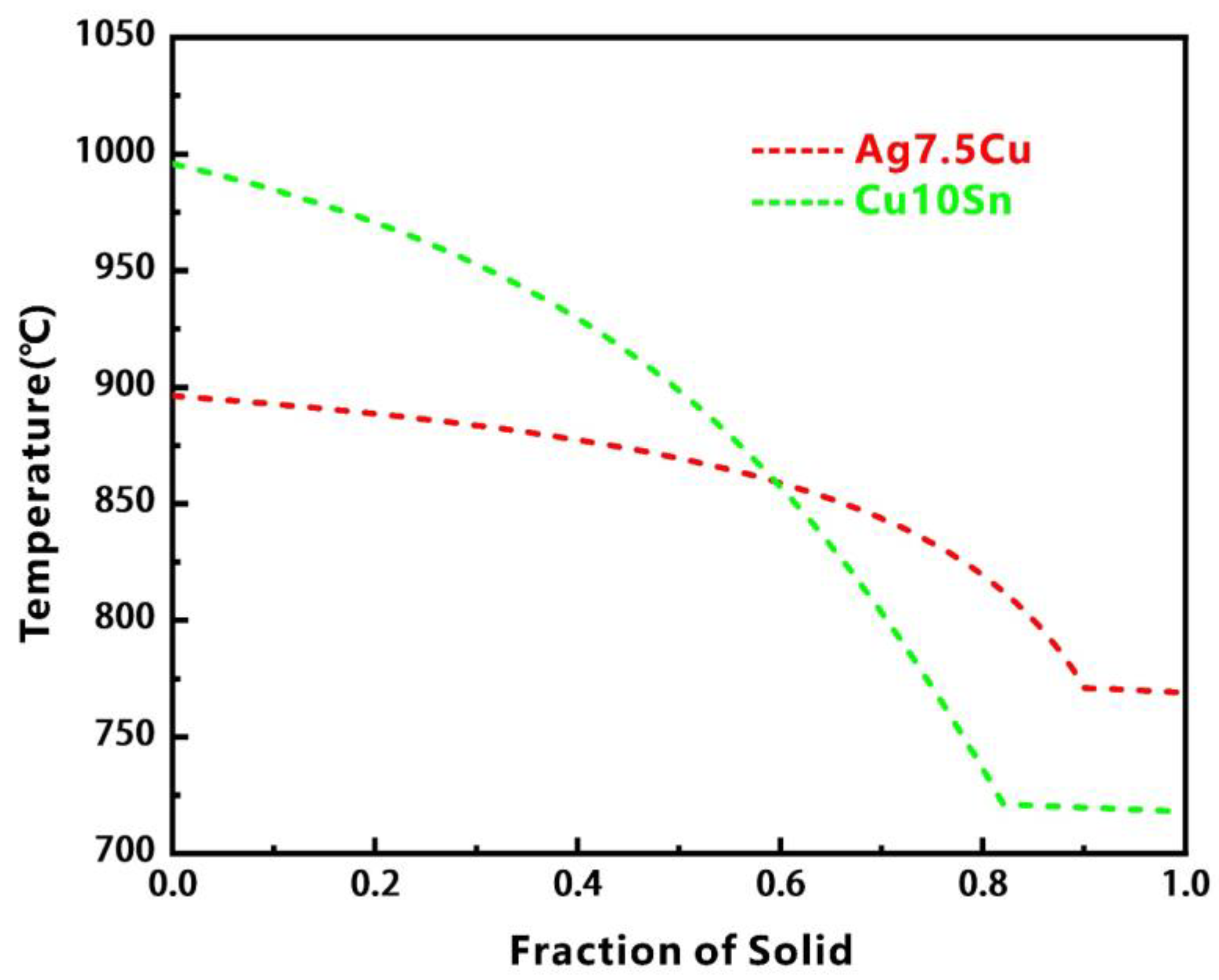 Micromachines 14 00362 g010